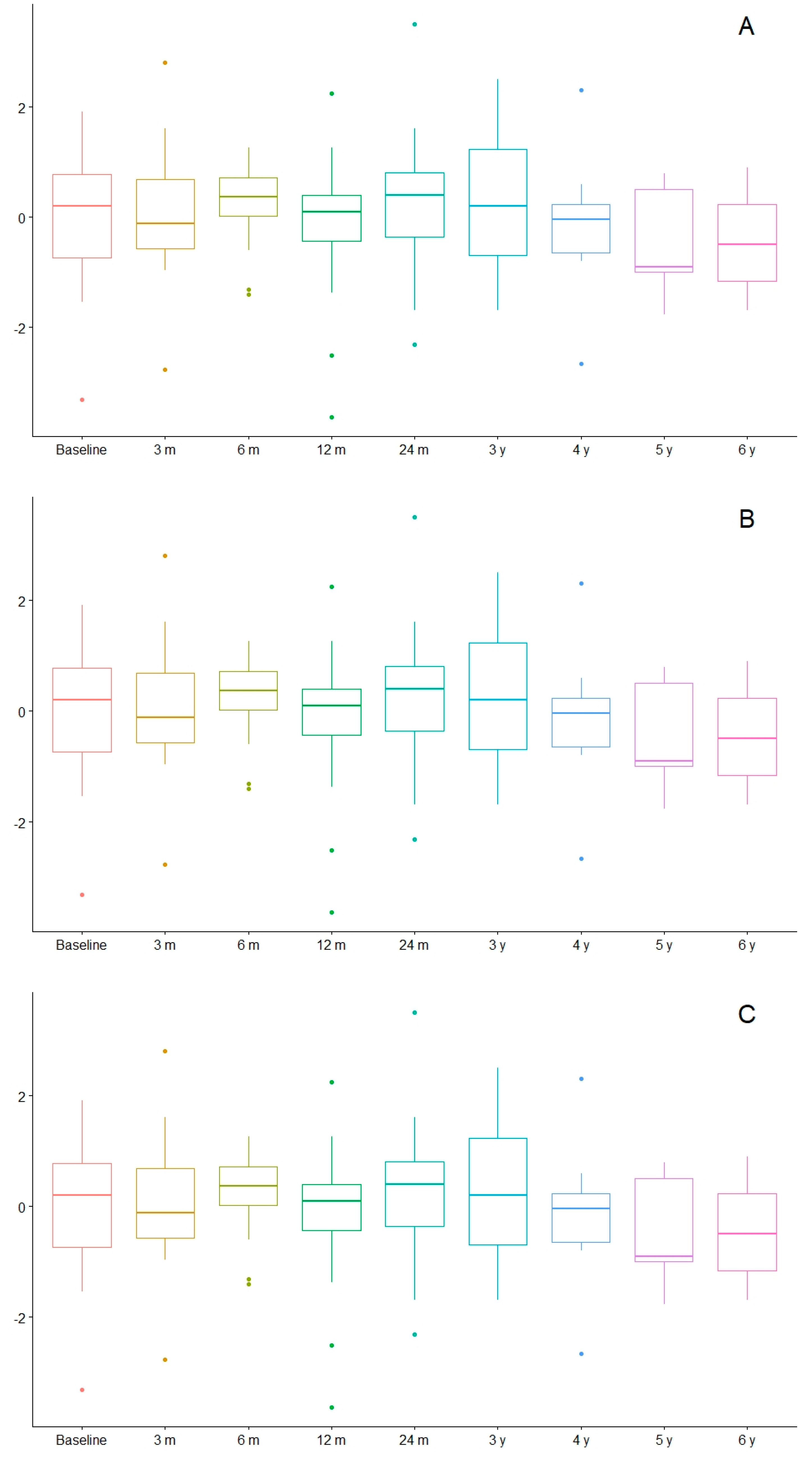Nutrients 12 00306 g003