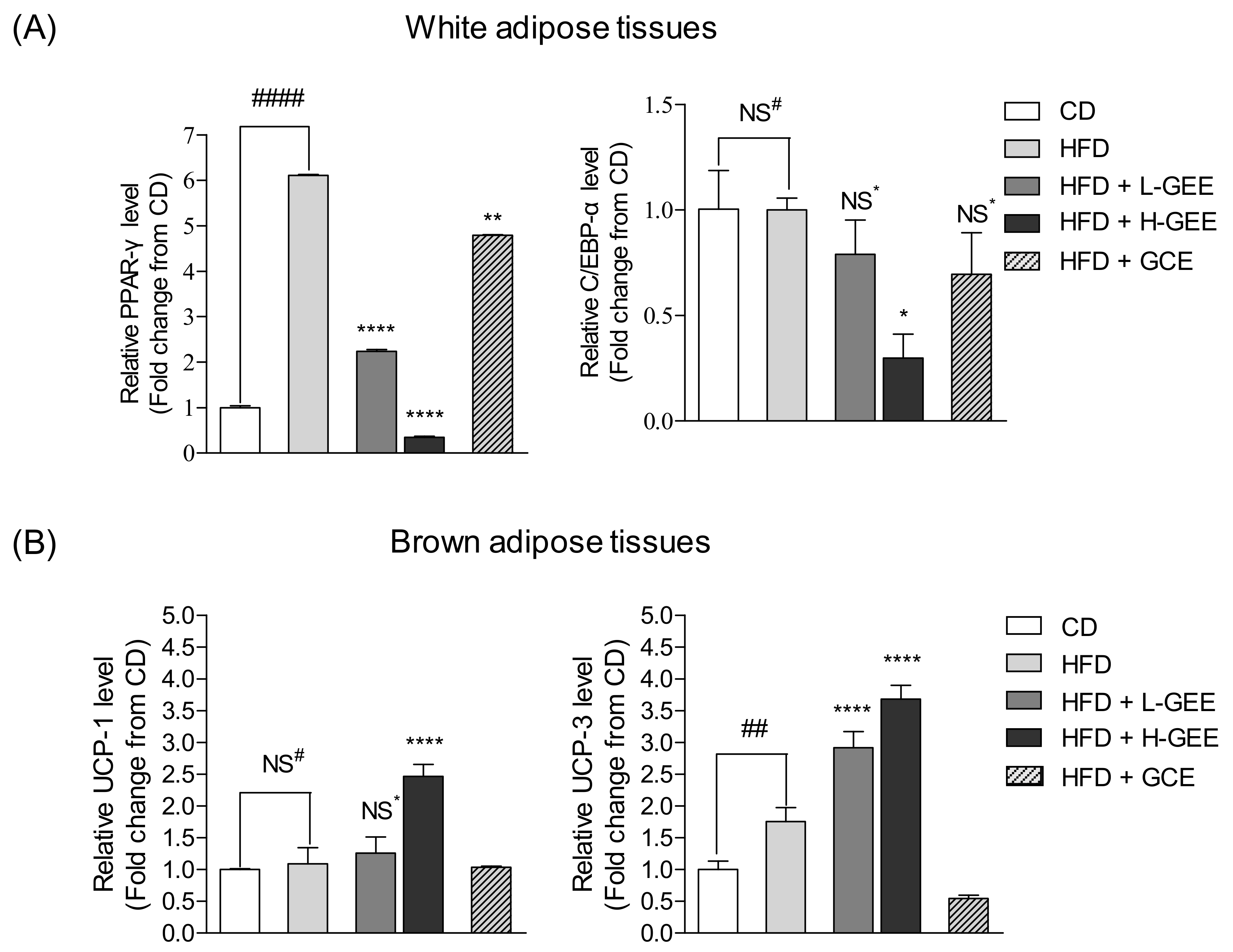 Nutrients 12 00308 g005