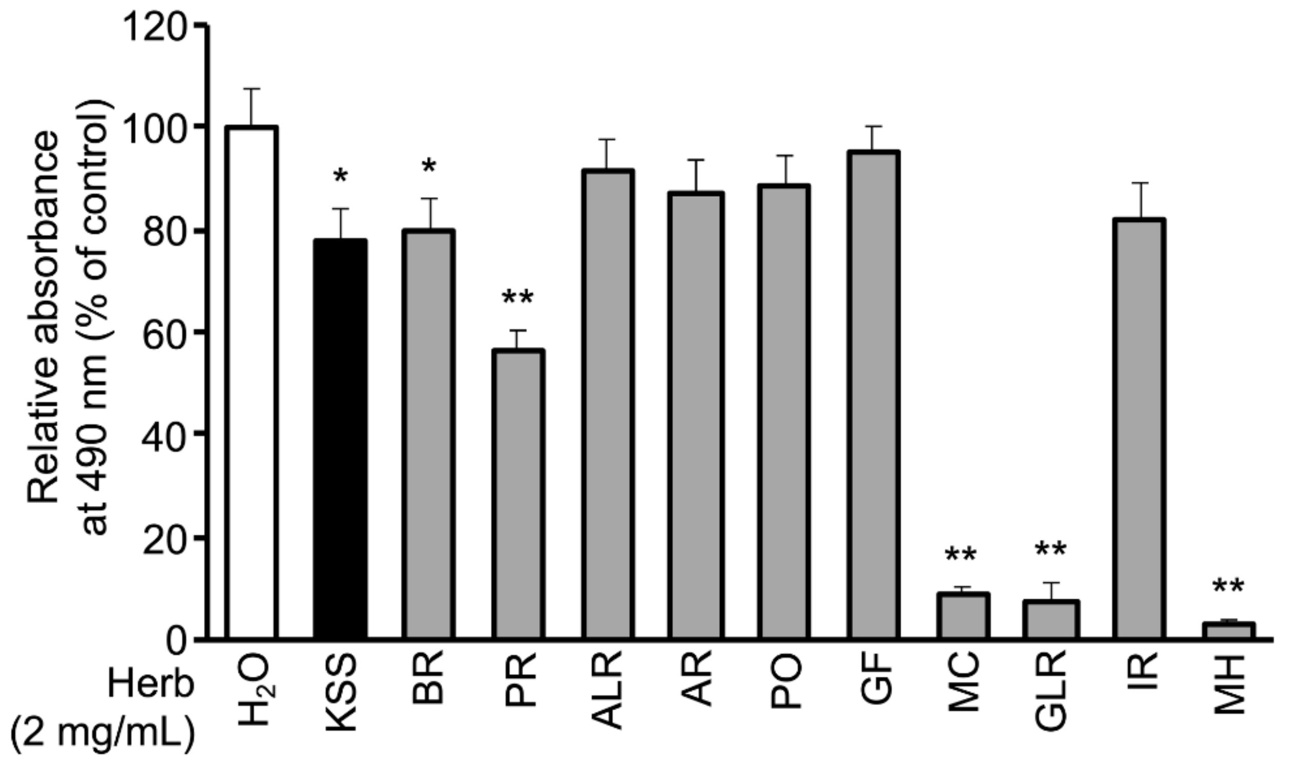 Nutrients 12 00309 g003