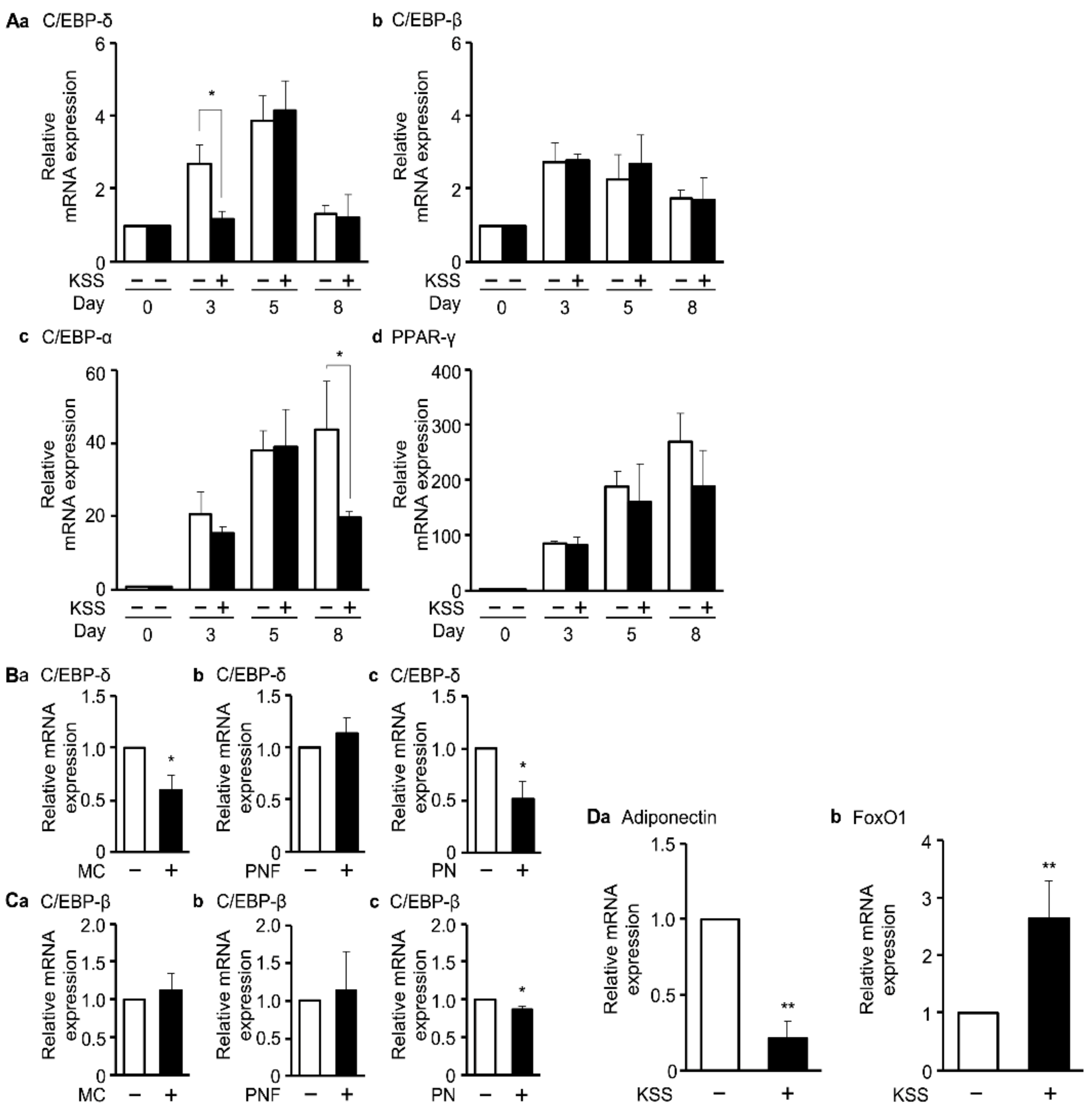 Nutrients 12 00309 g006