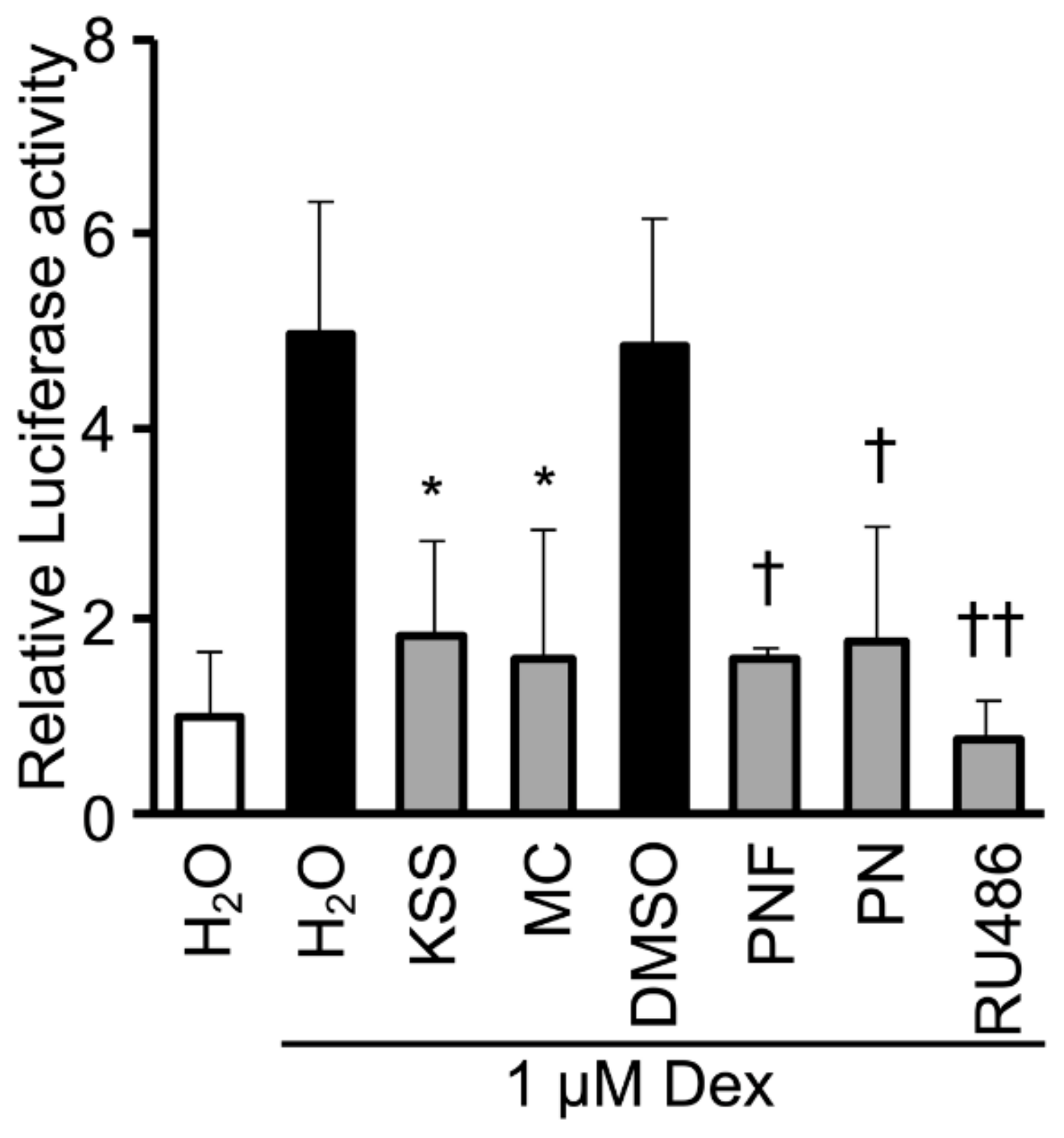Nutrients 12 00309 g007