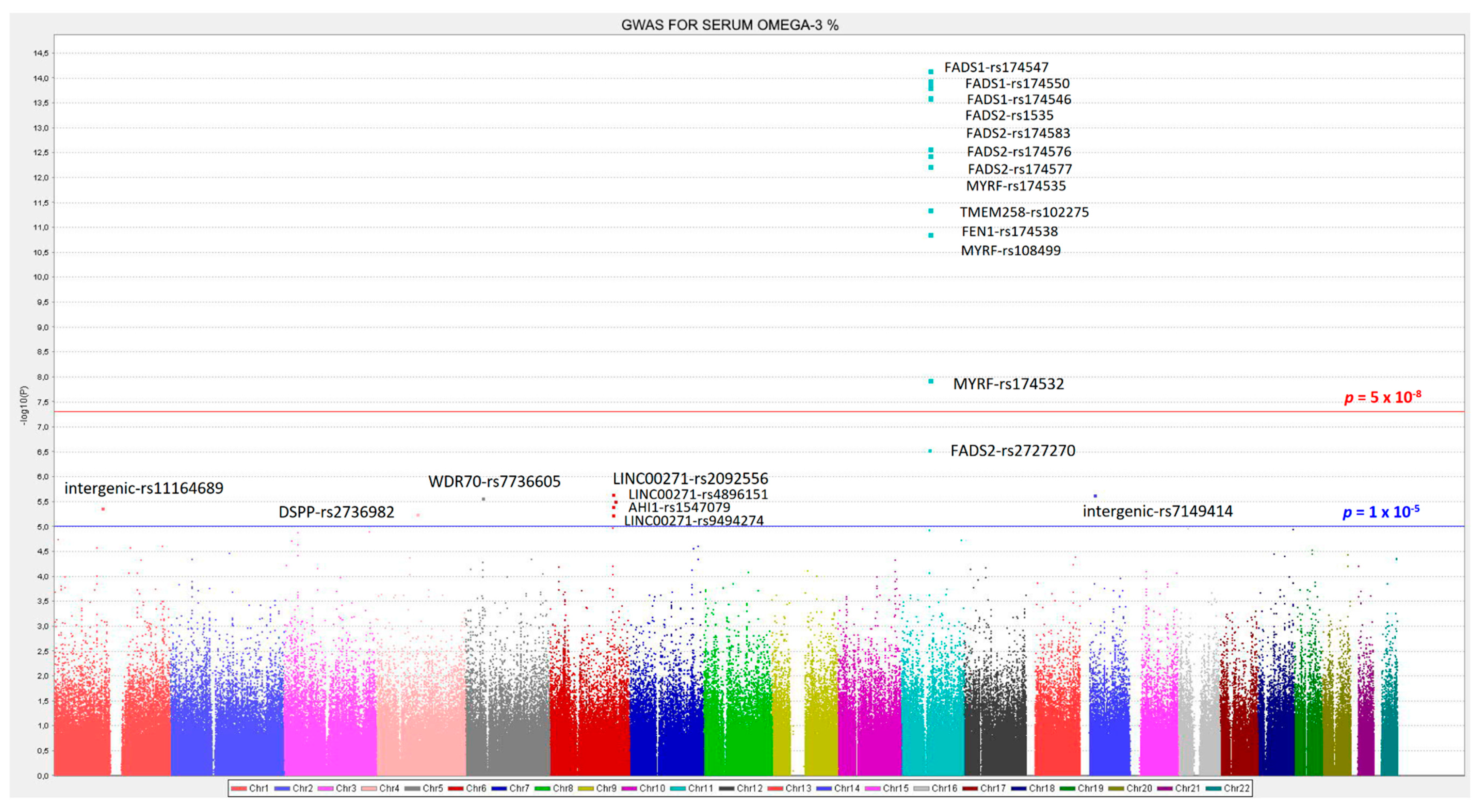 Nutrients 12 00310 g001 Nutrients 12 00310 g001