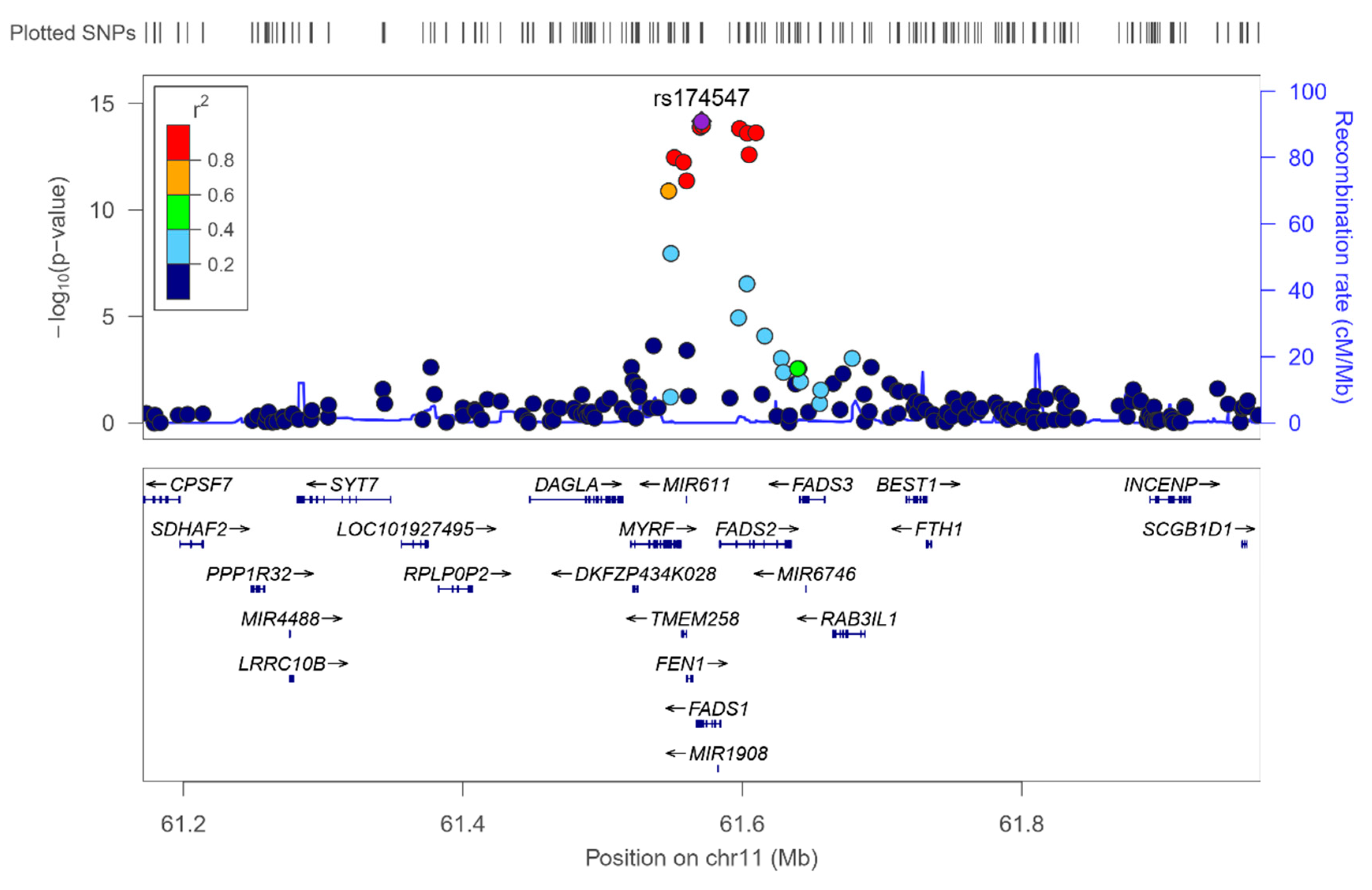 Nutrients 12 00310 g002 Nutrients 12 00310 g002