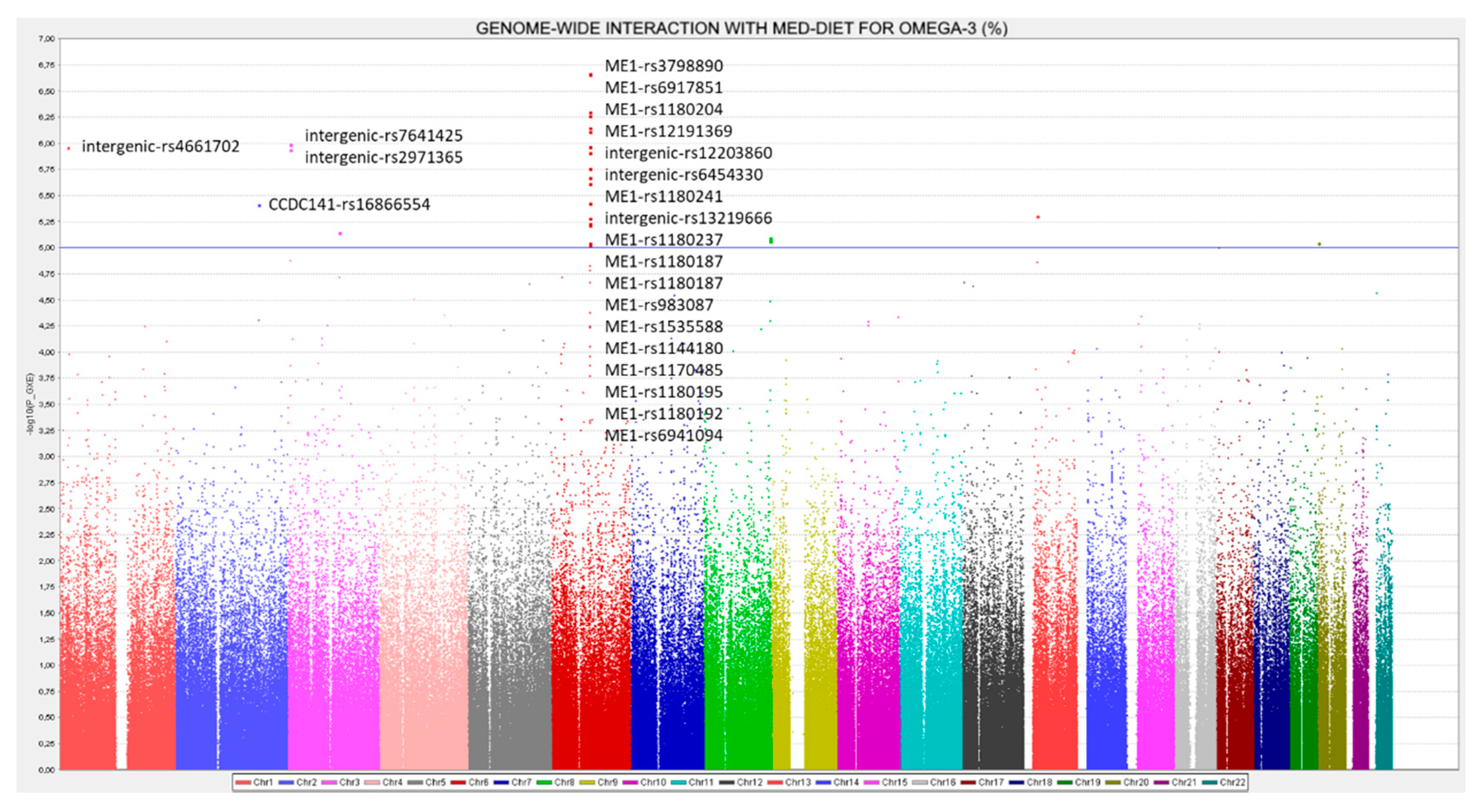 Nutrients 12 00310 g005 Nutrients 12 00310 g005