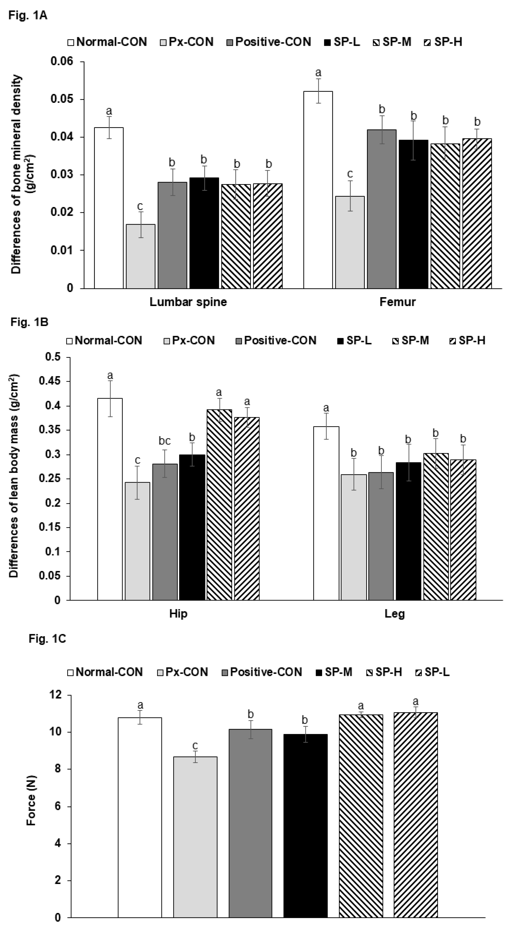 Nutrients 12 00311 g001