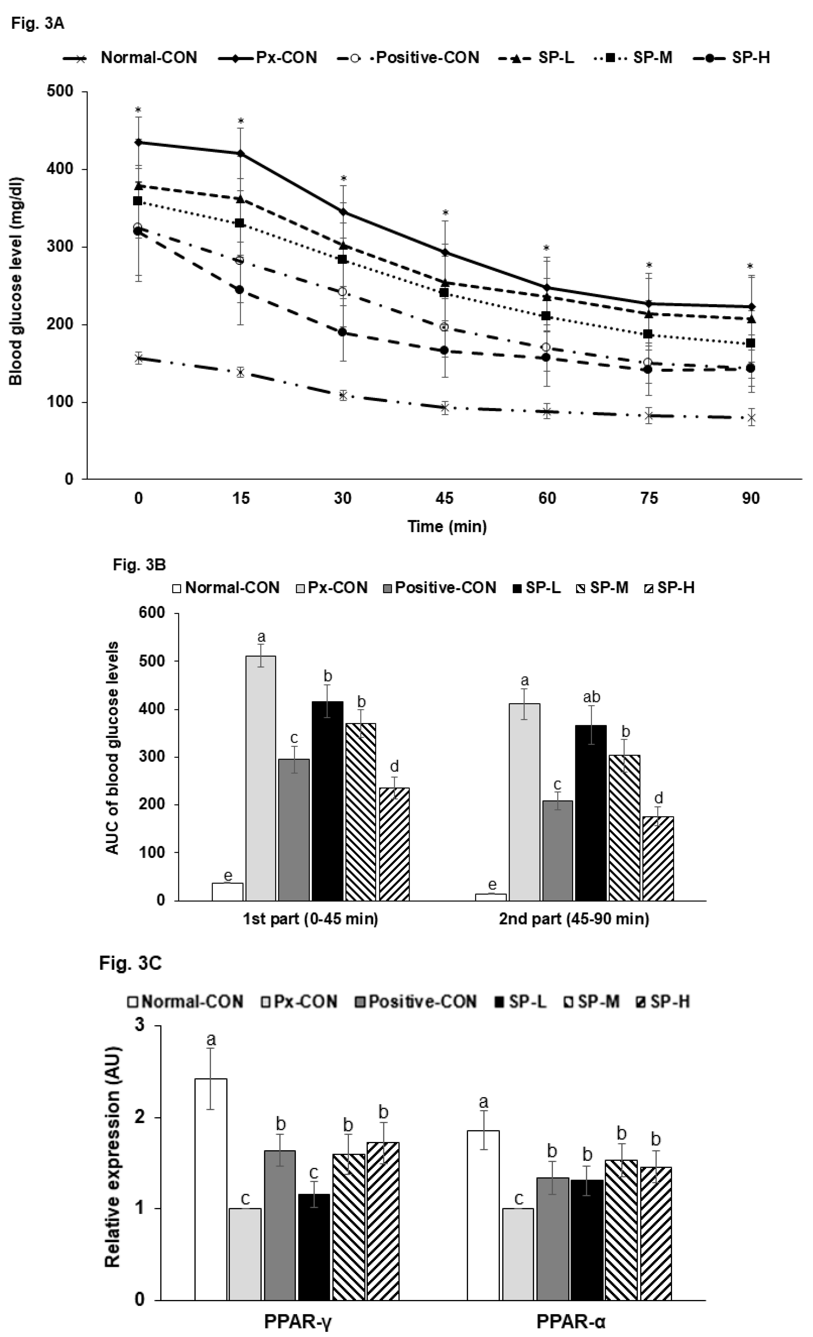 Nutrients 12 00311 g003