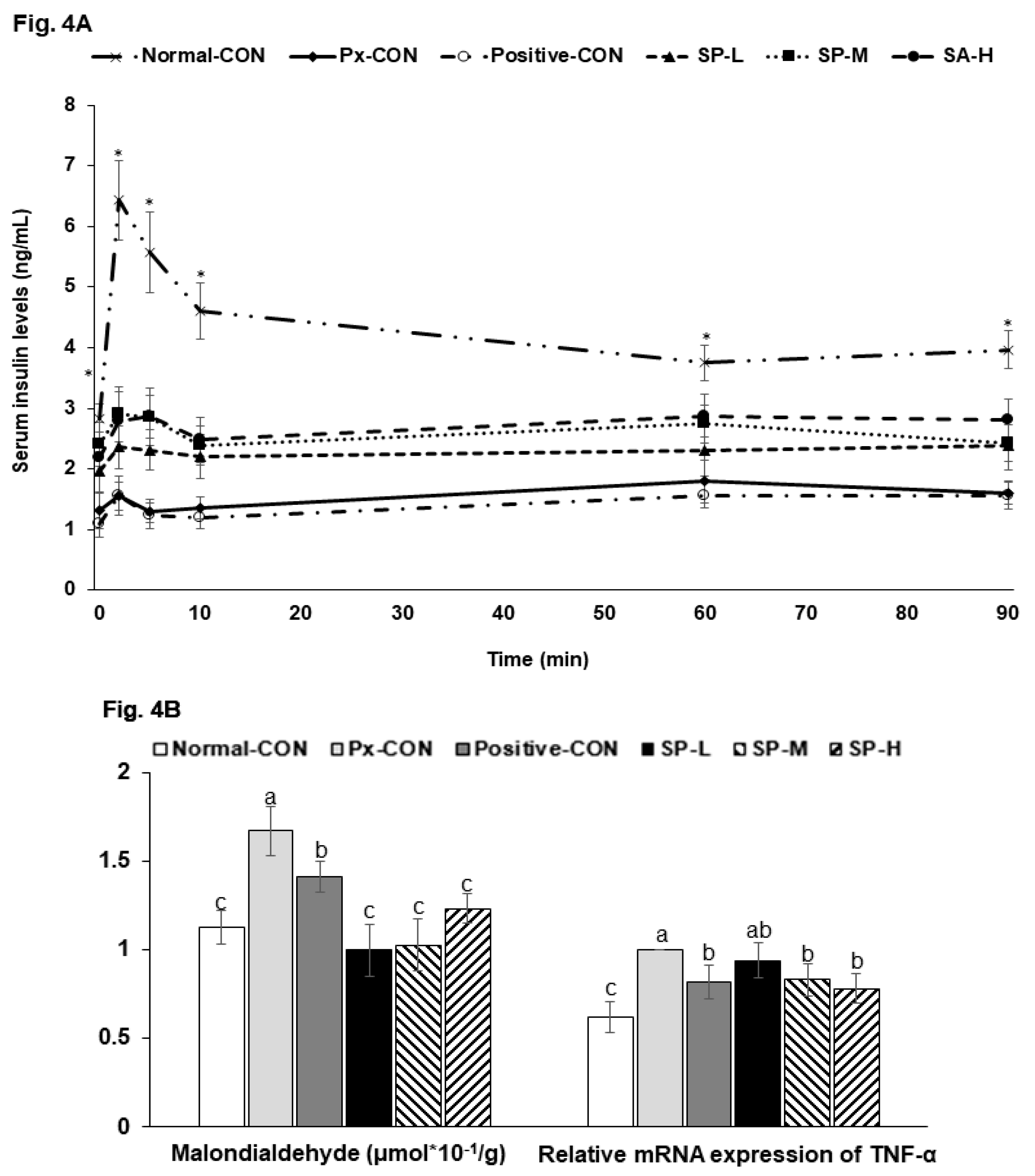 Nutrients 12 00311 g004