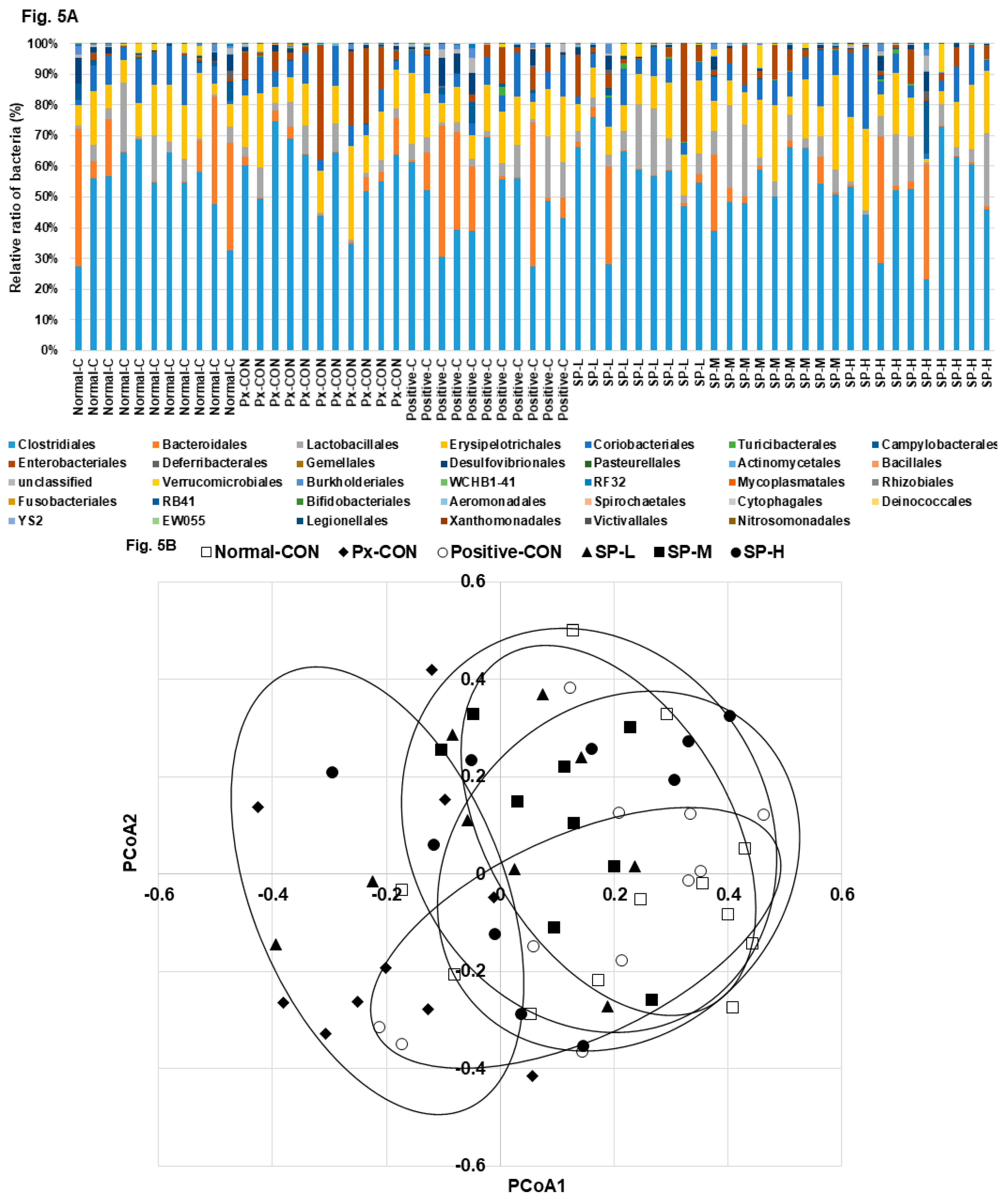Nutrients 12 00311 g005a