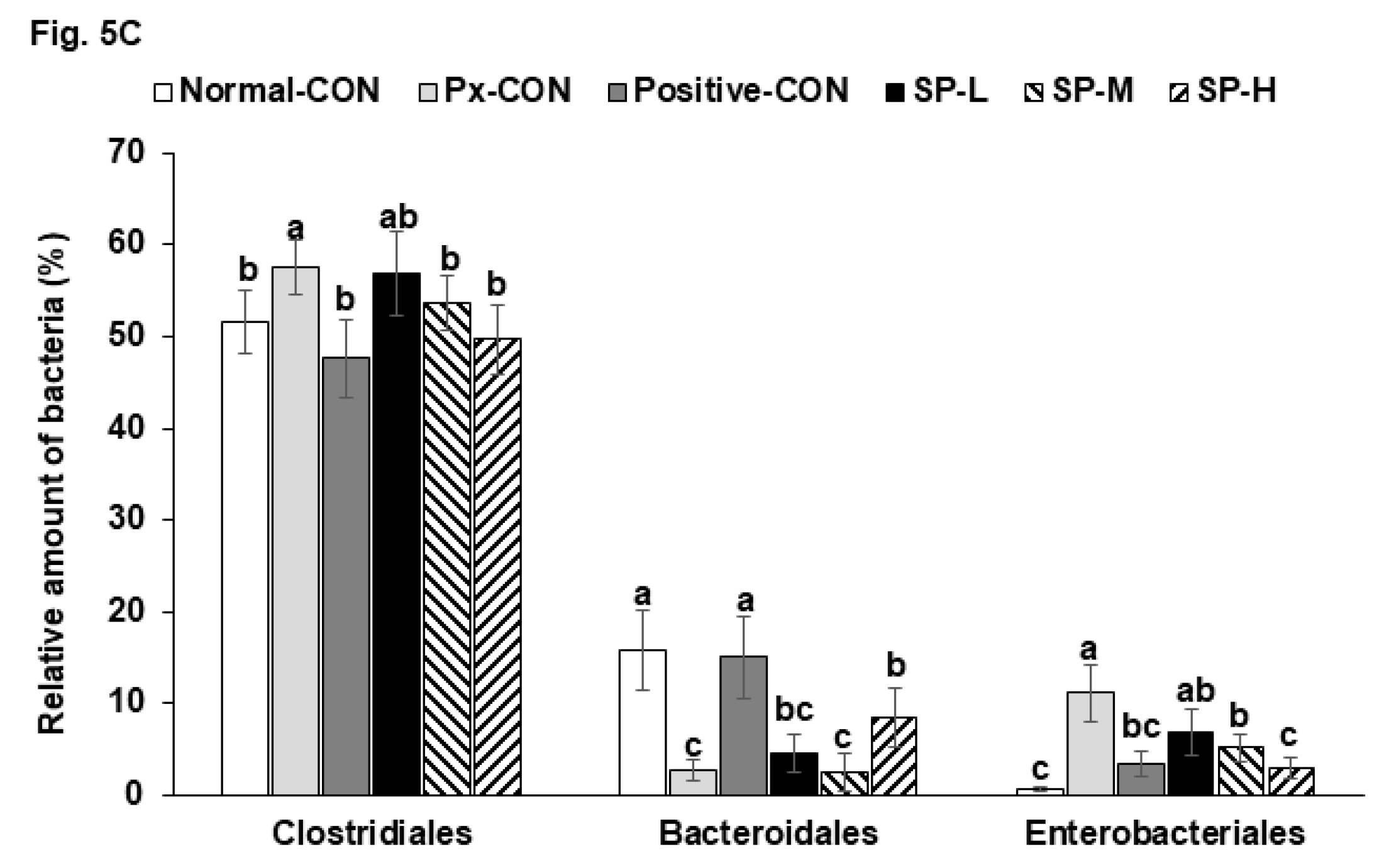 Nutrients 12 00311 g005b