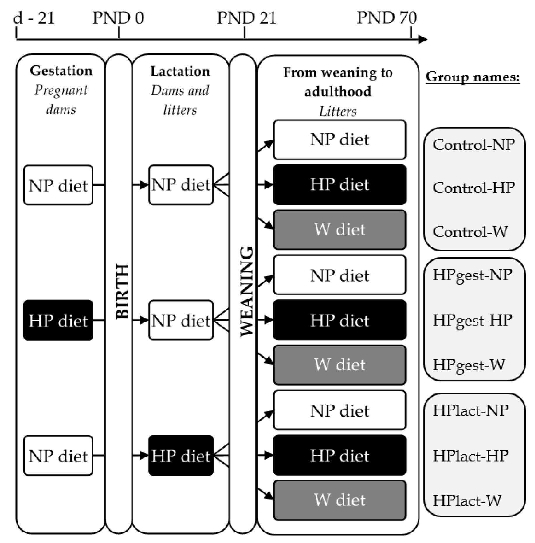 Nutrients 12 00315 g001