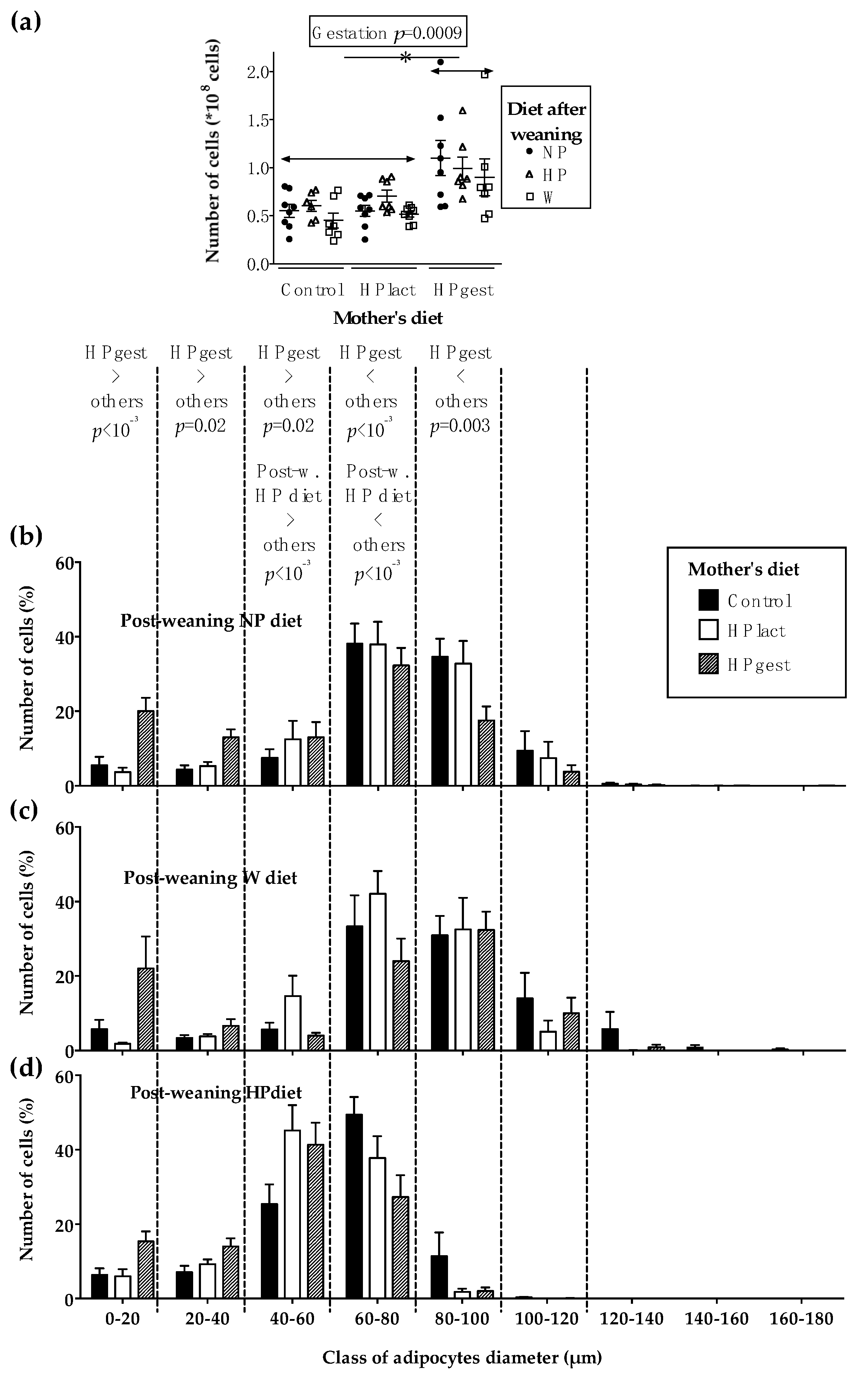 Nutrients 12 00315 g003