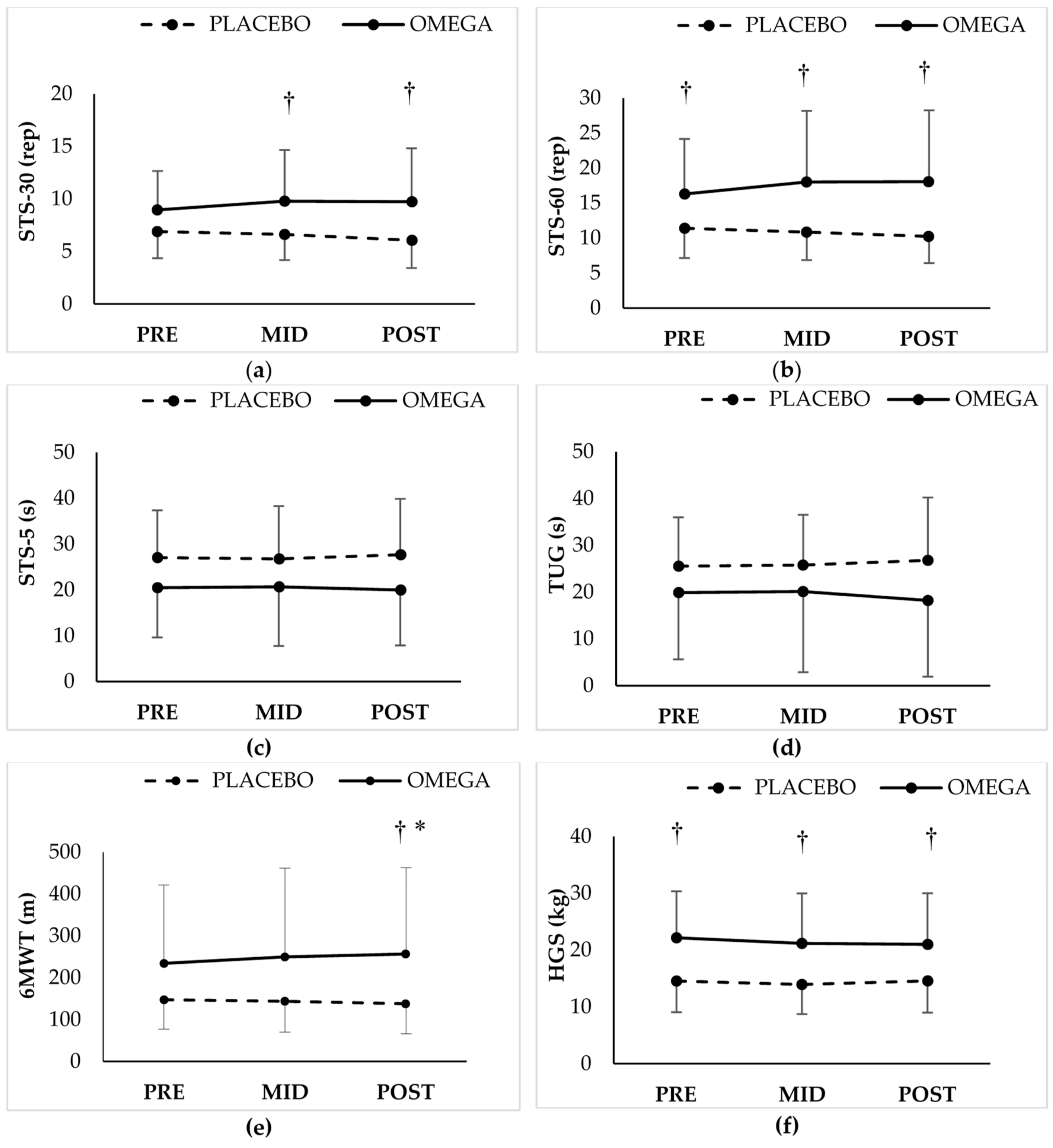 Nutrients 12 00325 g003