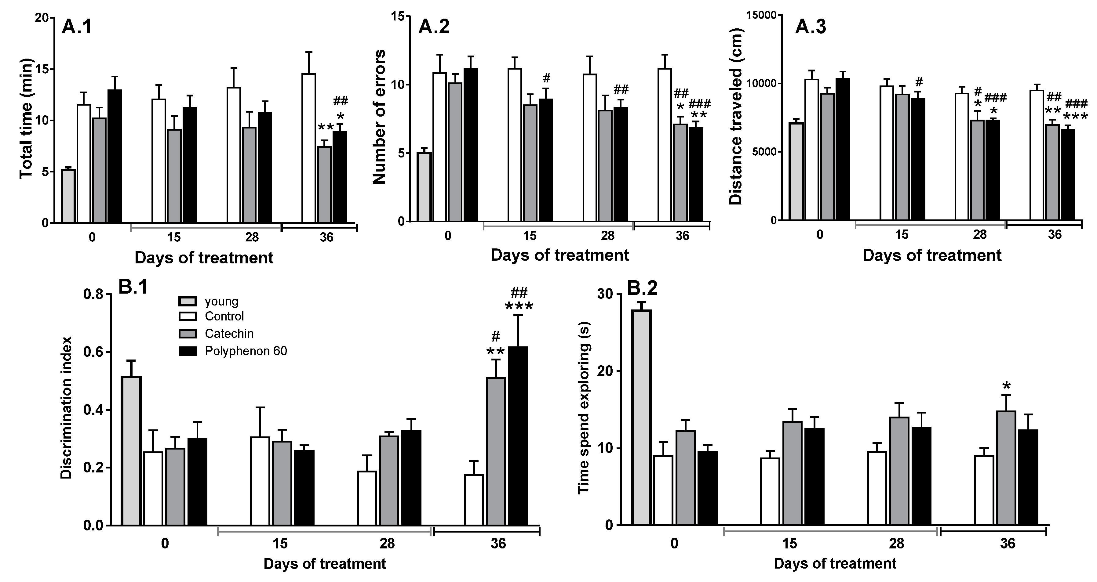 Nutrients 12 00326 g001