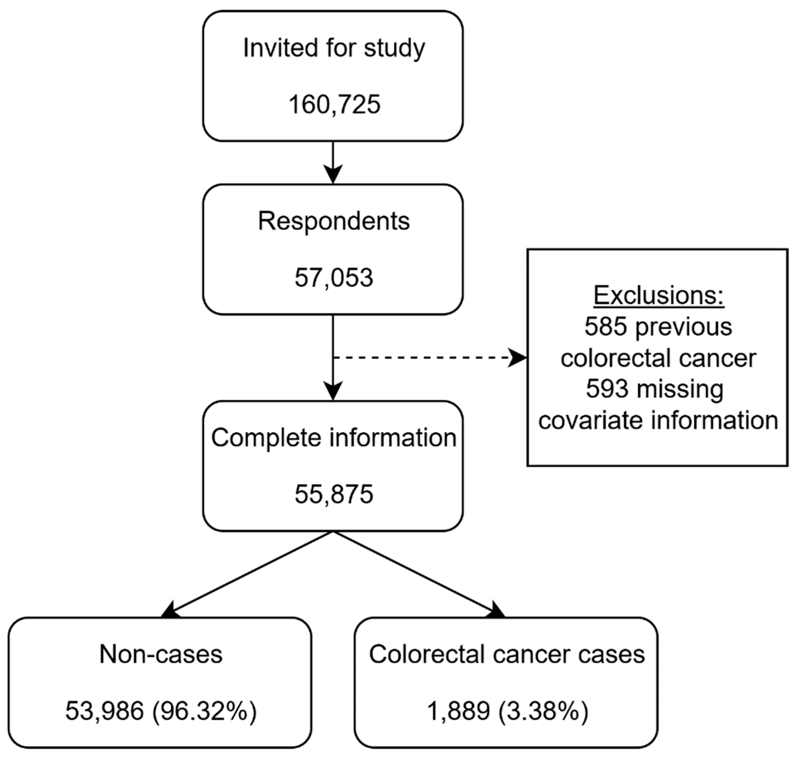 Nutrients 12 00332 g001 Nutrients 12 00332 g001