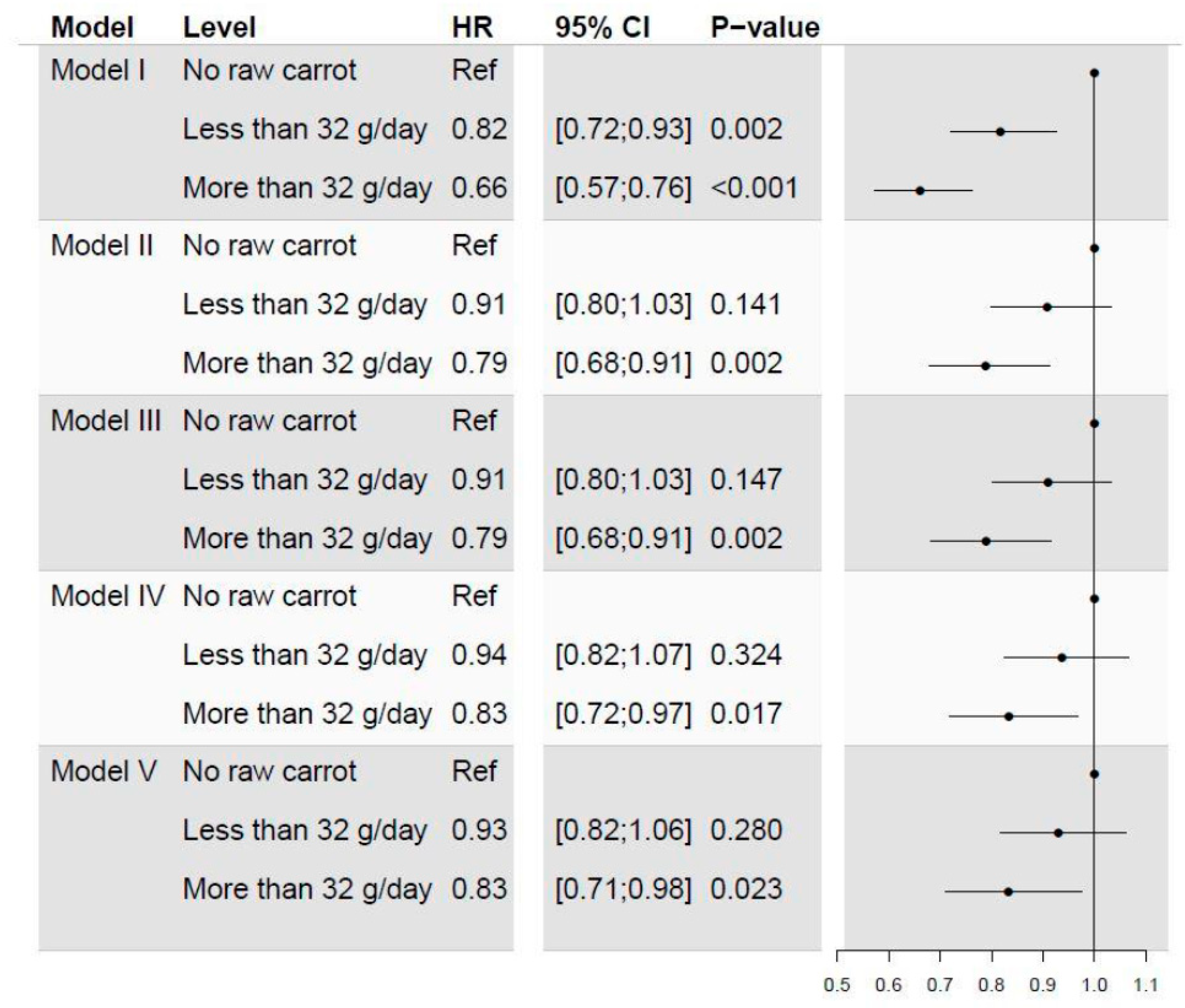 Nutrients 12 00332 g003 Nutrients 12 00332 g003