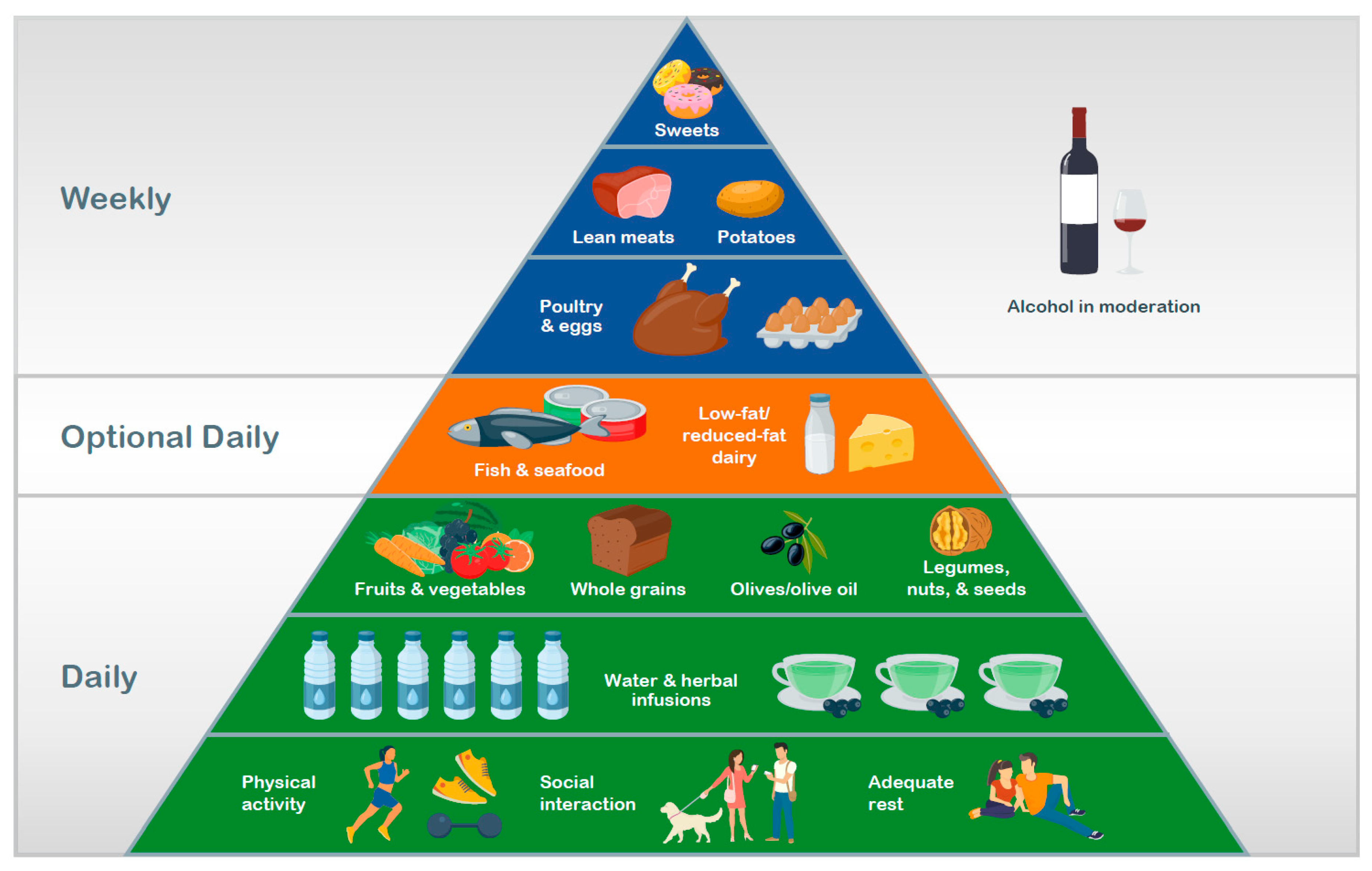 Always Have A Well Rounded Diet Makanan Ringan Sehat Nutrisi