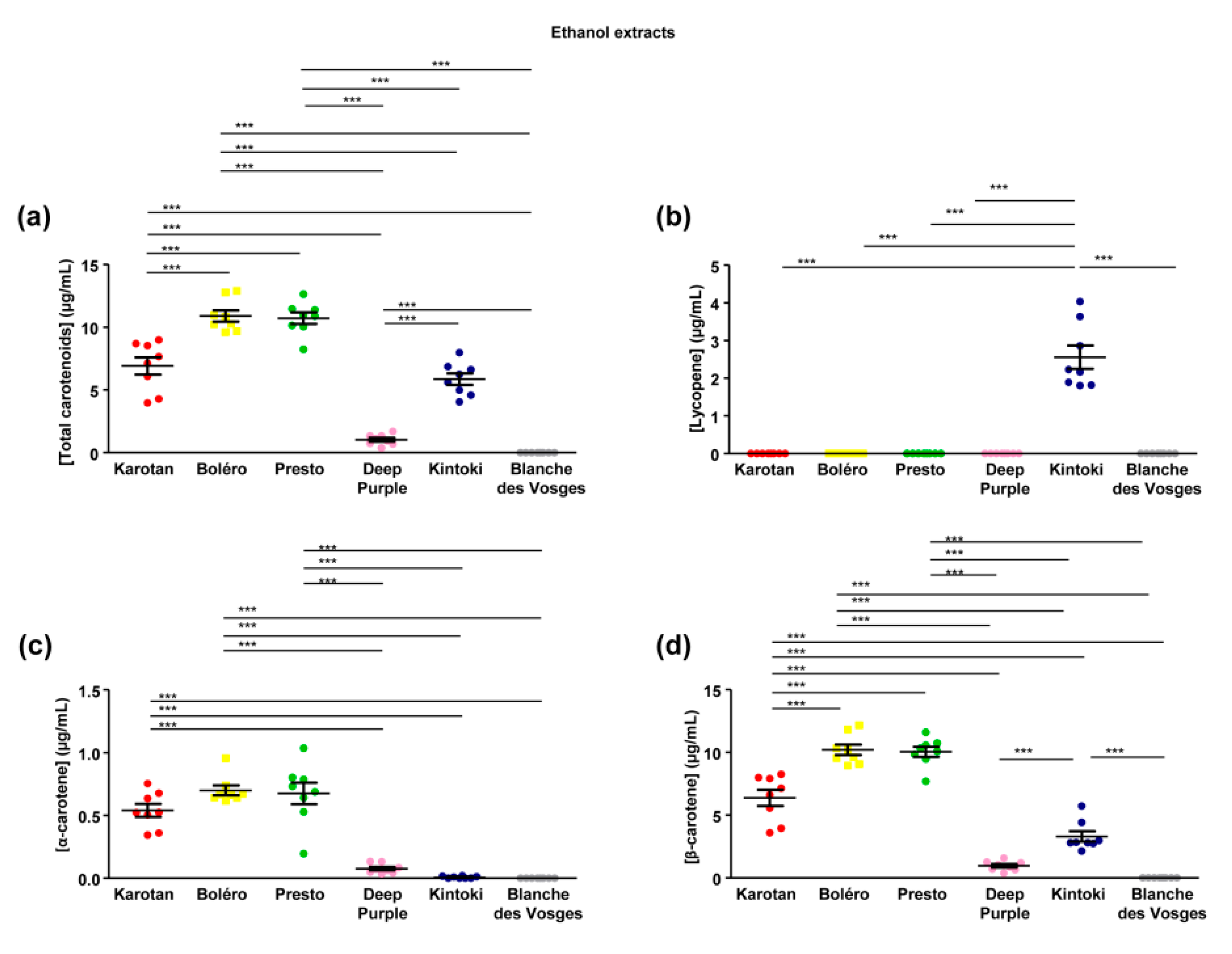 Nutrients 12 00337 g002
