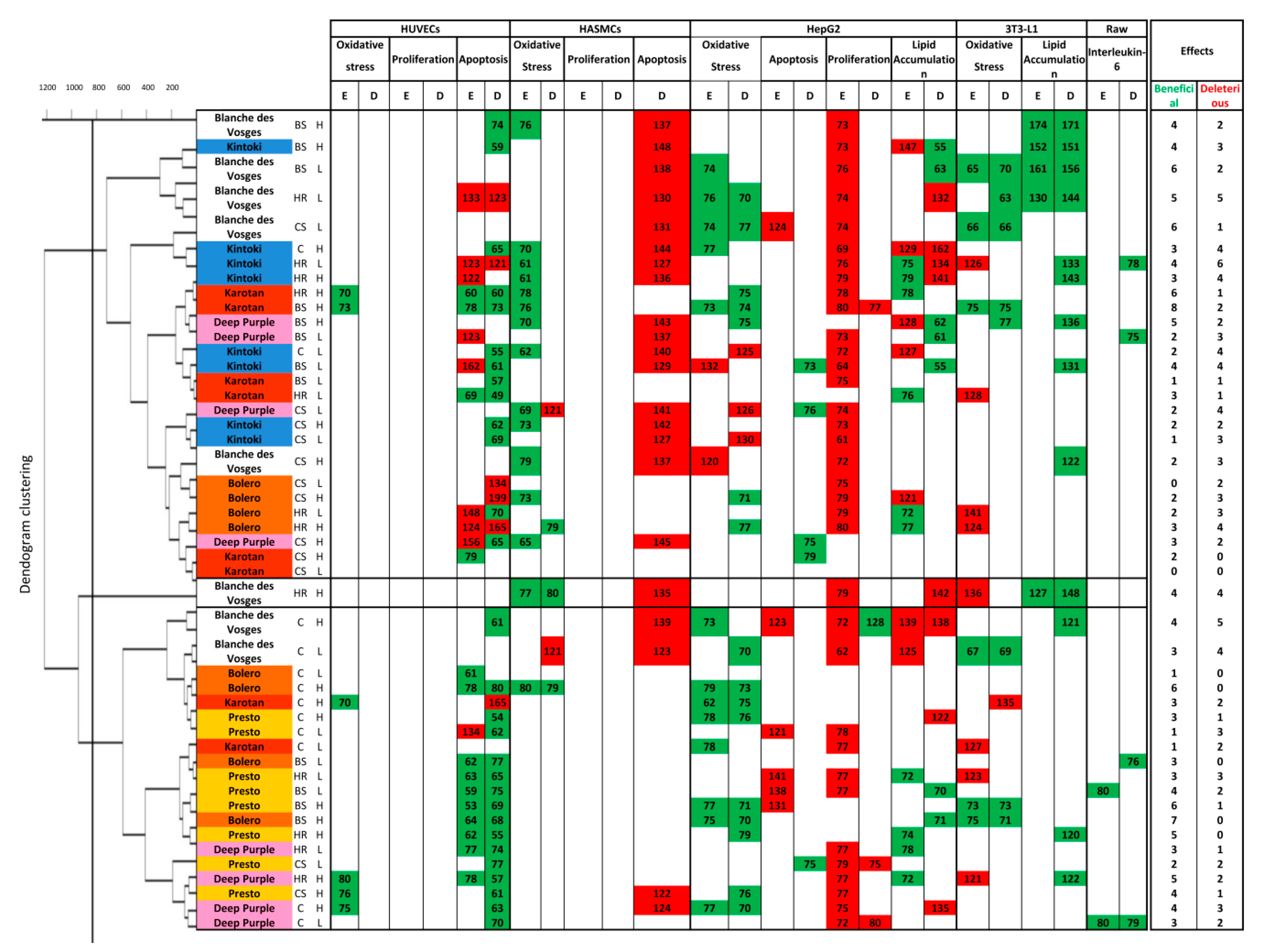 Nutrients 12 00337 g005