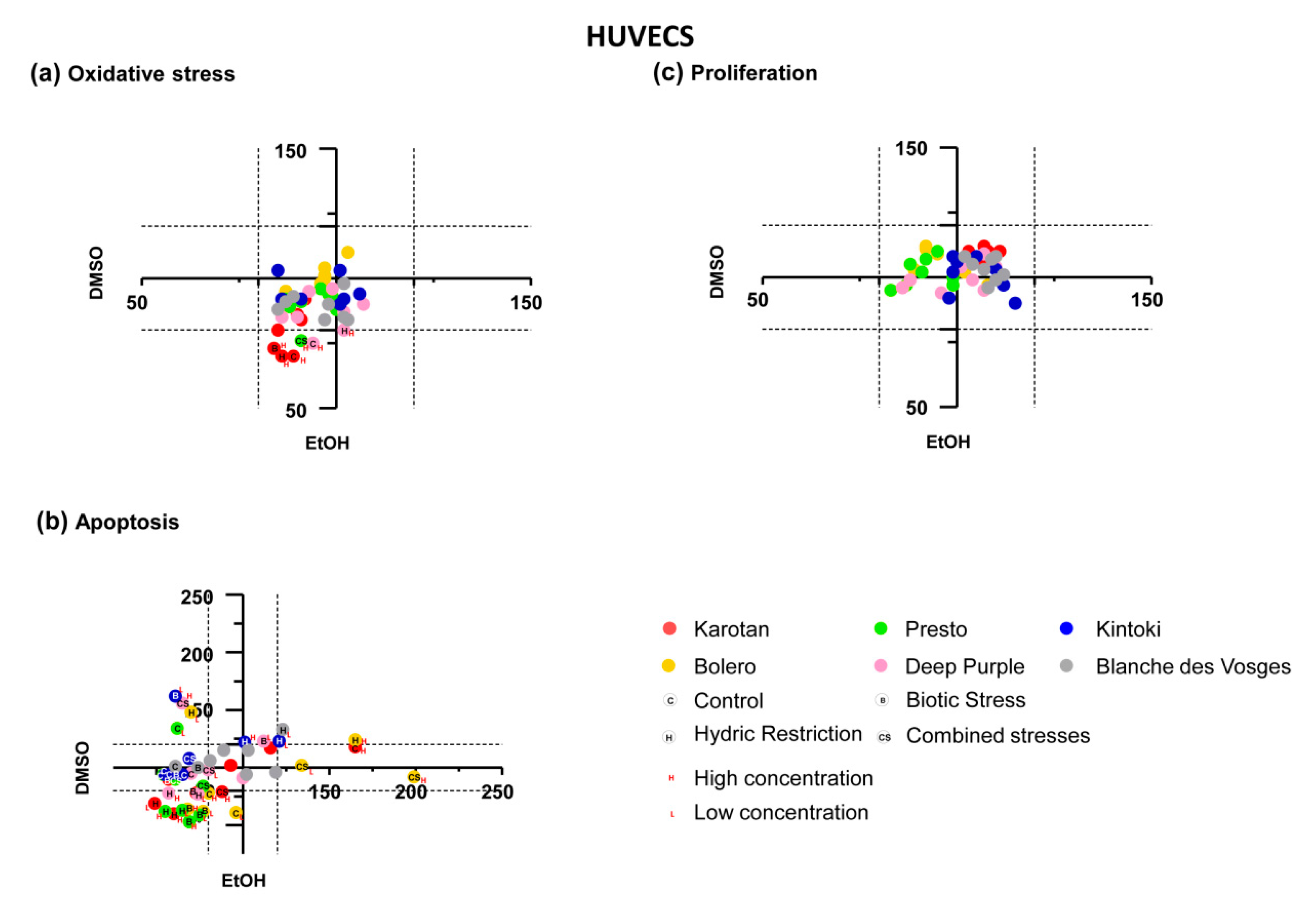 Nutrients 12 00337 g0a1