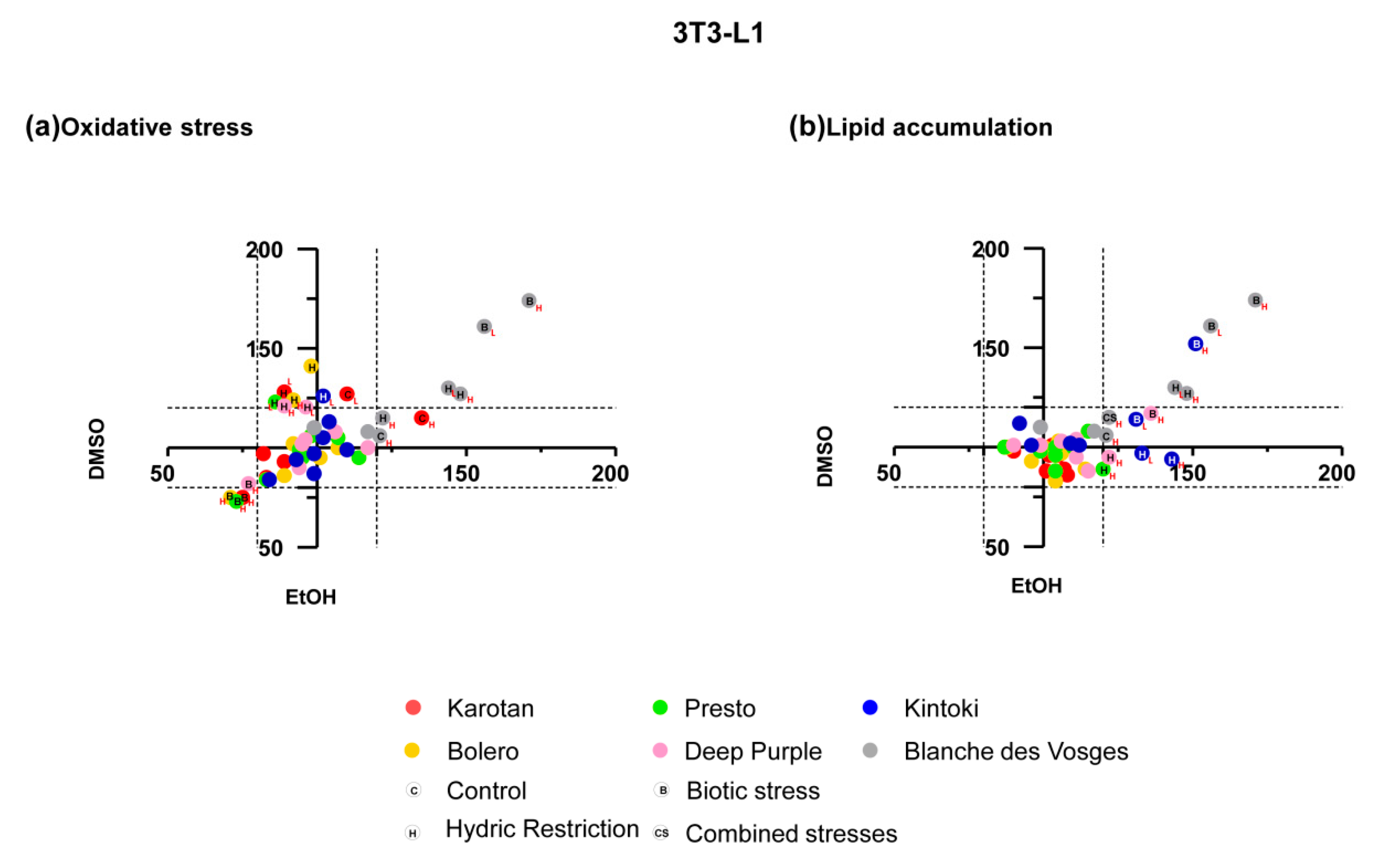 Nutrients 12 00337 g0a4