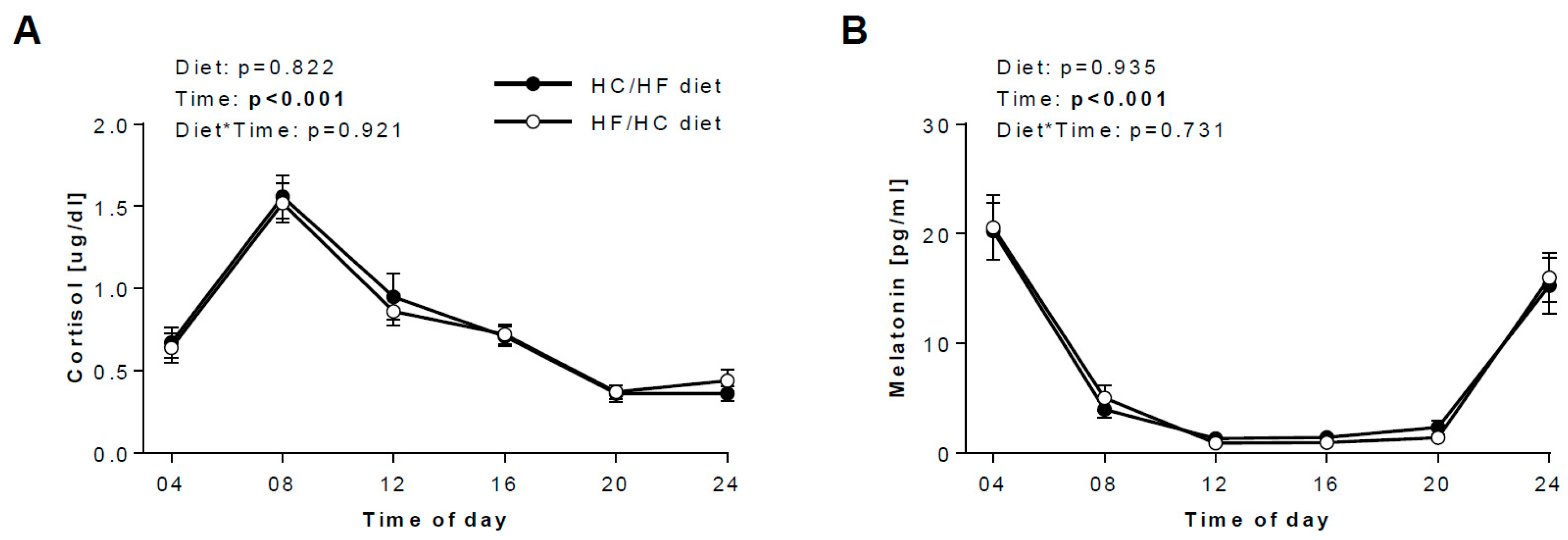 Nutrients 12 00340 g002a Nutrients 12 00340 g002a