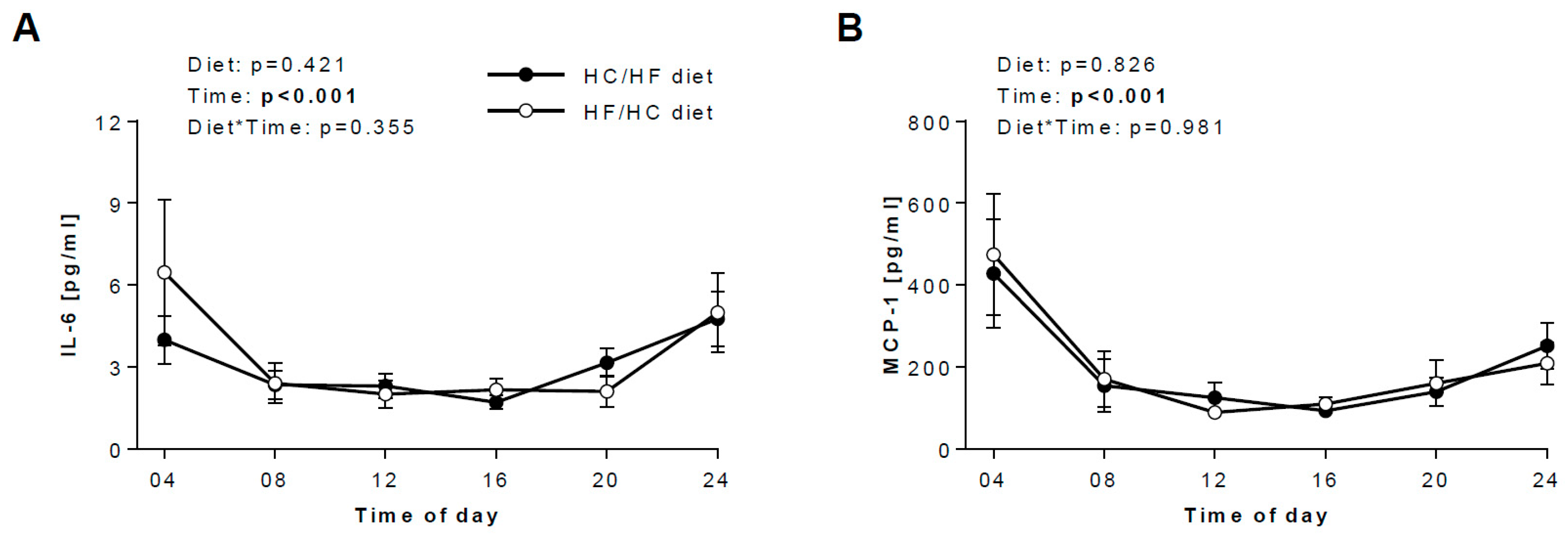 Nutrients 12 00340 g003 Nutrients 12 00340 g003