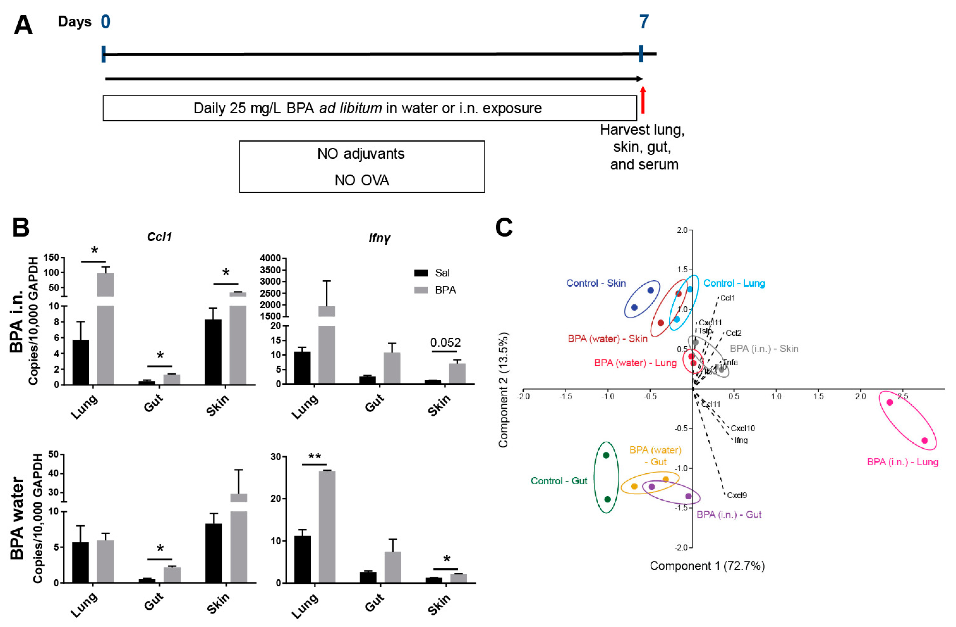 Nutrients 12 00343 g002 Nutrients 12 00343 g002