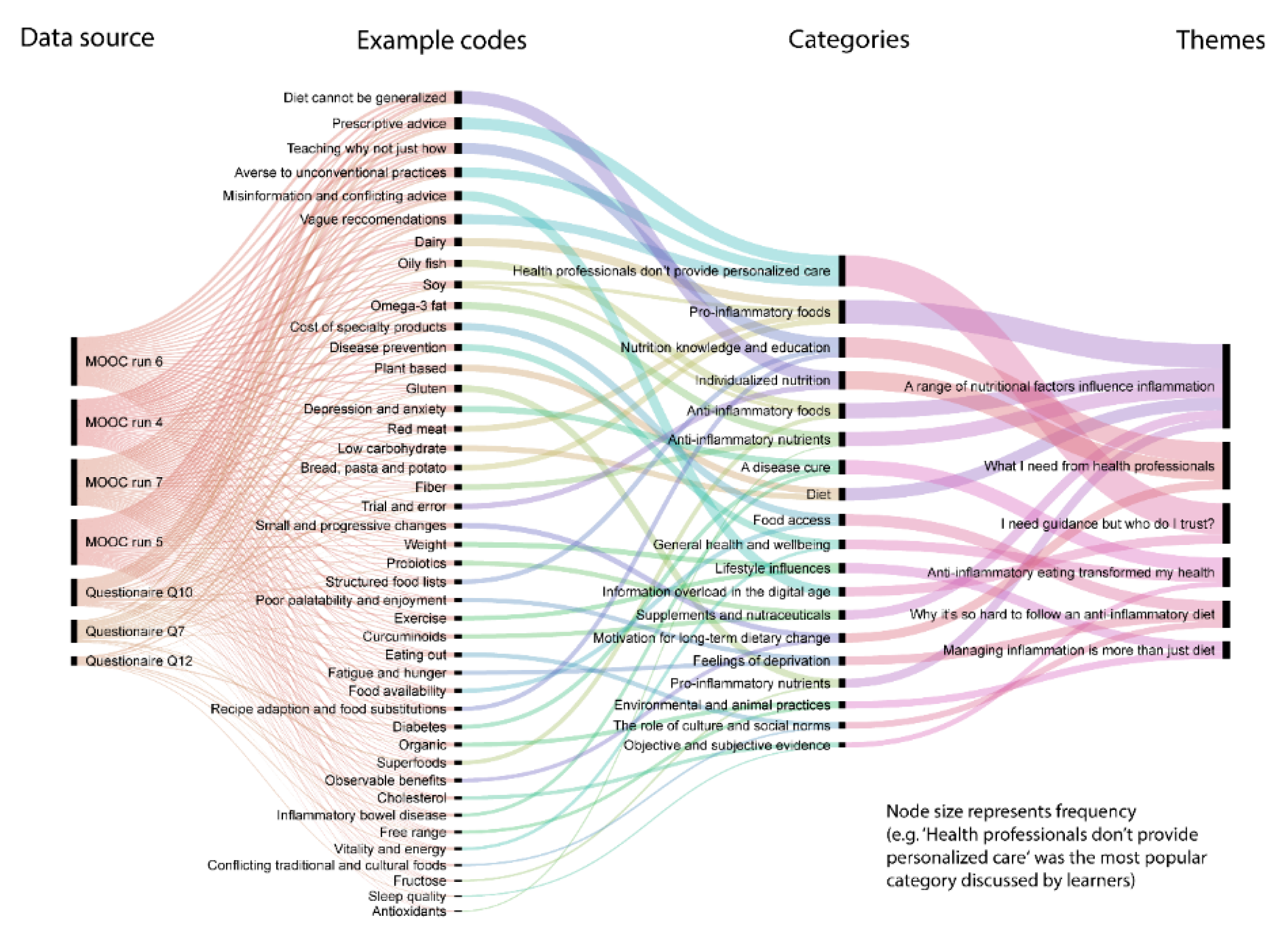 Nutrients 12 00345 g001 Nutrients 12 00345 g001