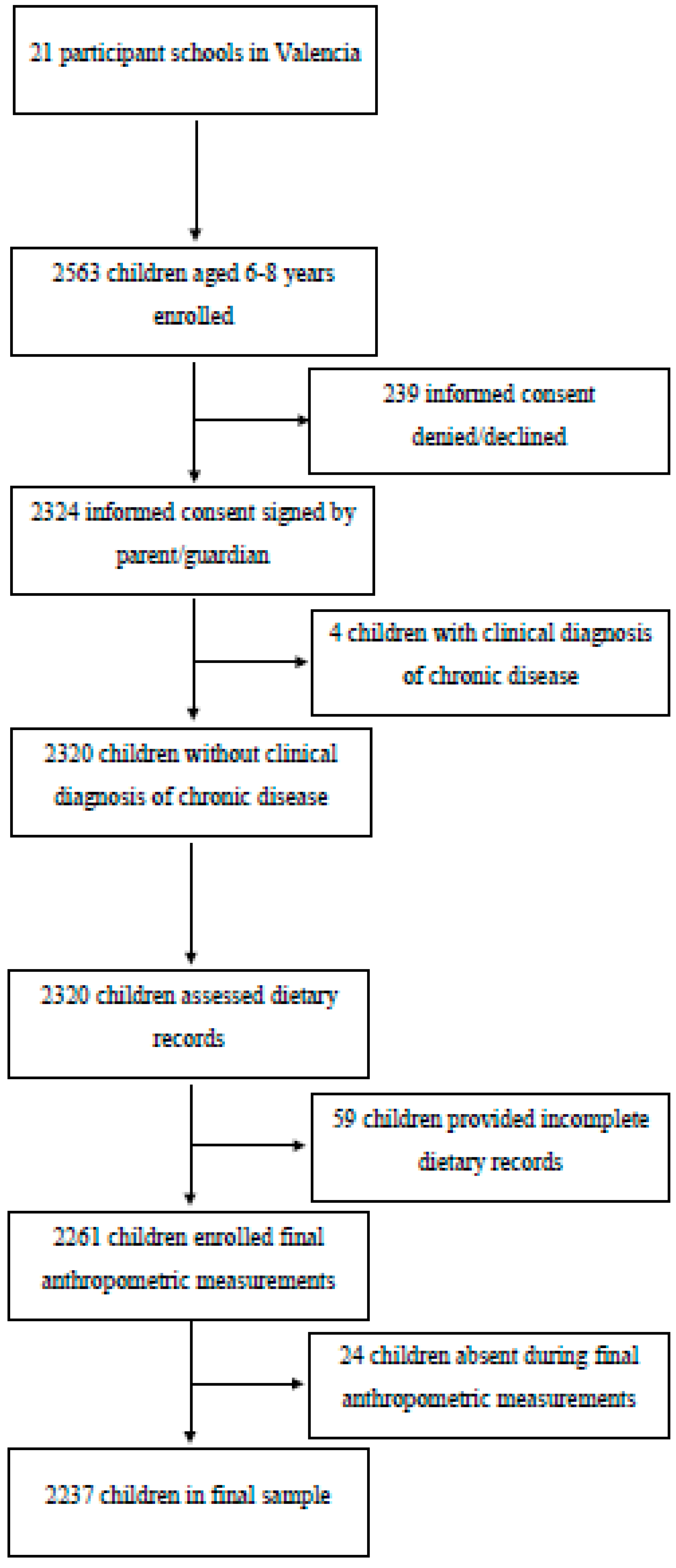 Nutrients 12 00349 g001