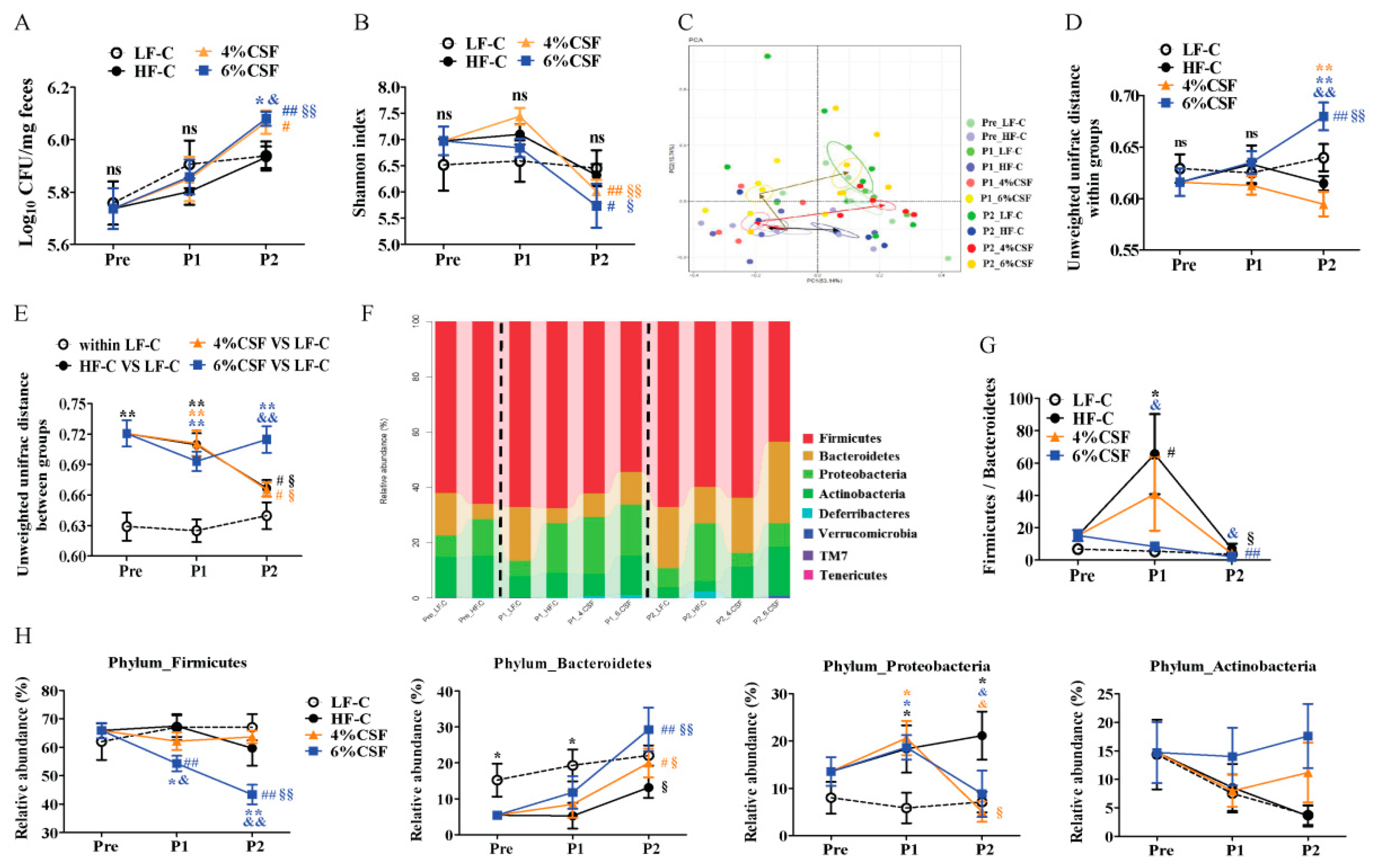 Nutrients 12 00351 g004 Nutrients 12 00351 g004