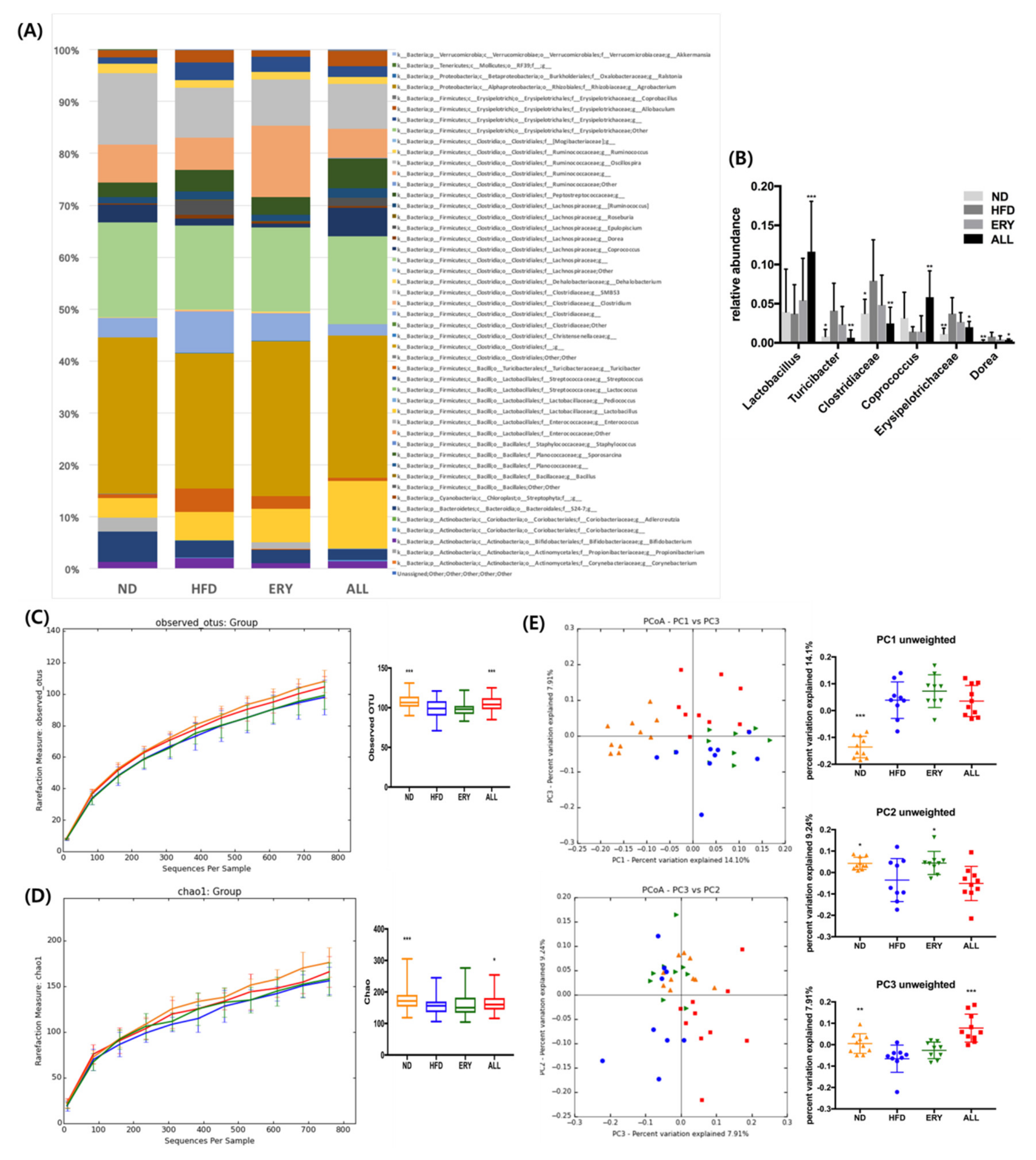 Nutrients 12 00352 g004 Nutrients 12 00352 g004