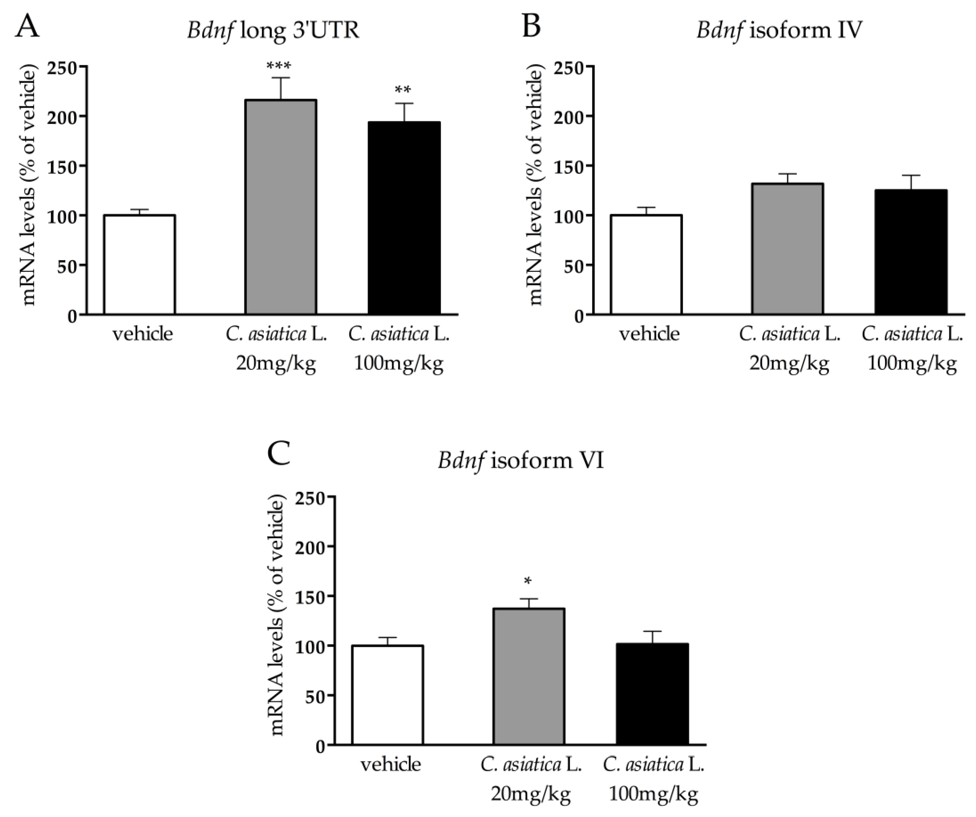 Nutrients 12 00355 g003