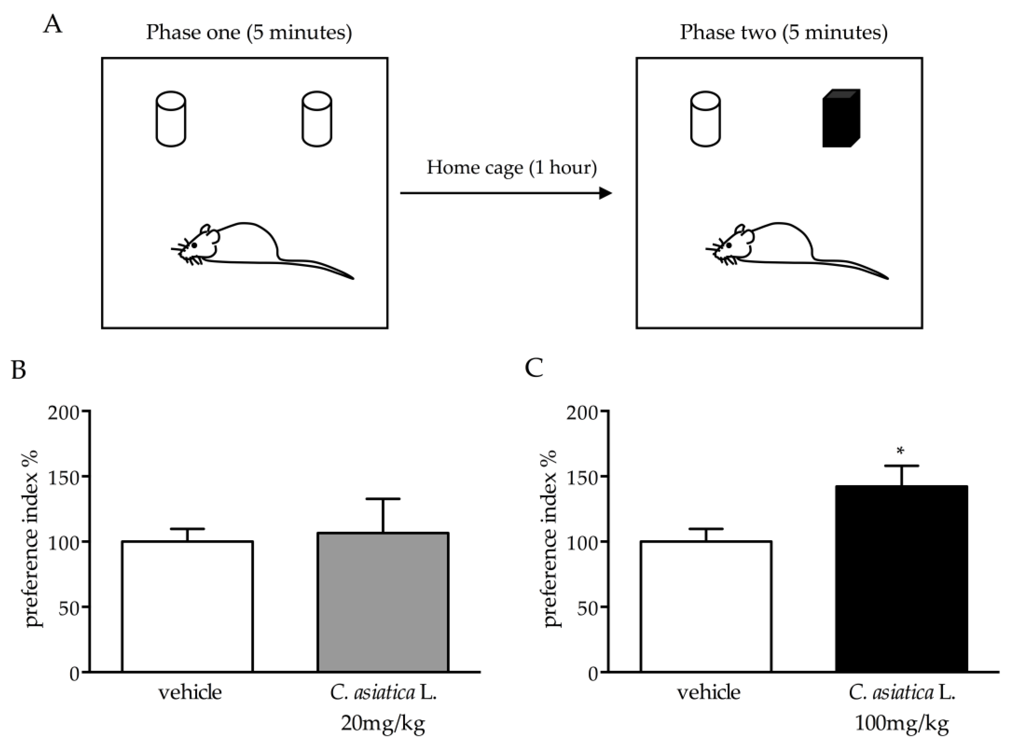Nutrients 12 00355 g005