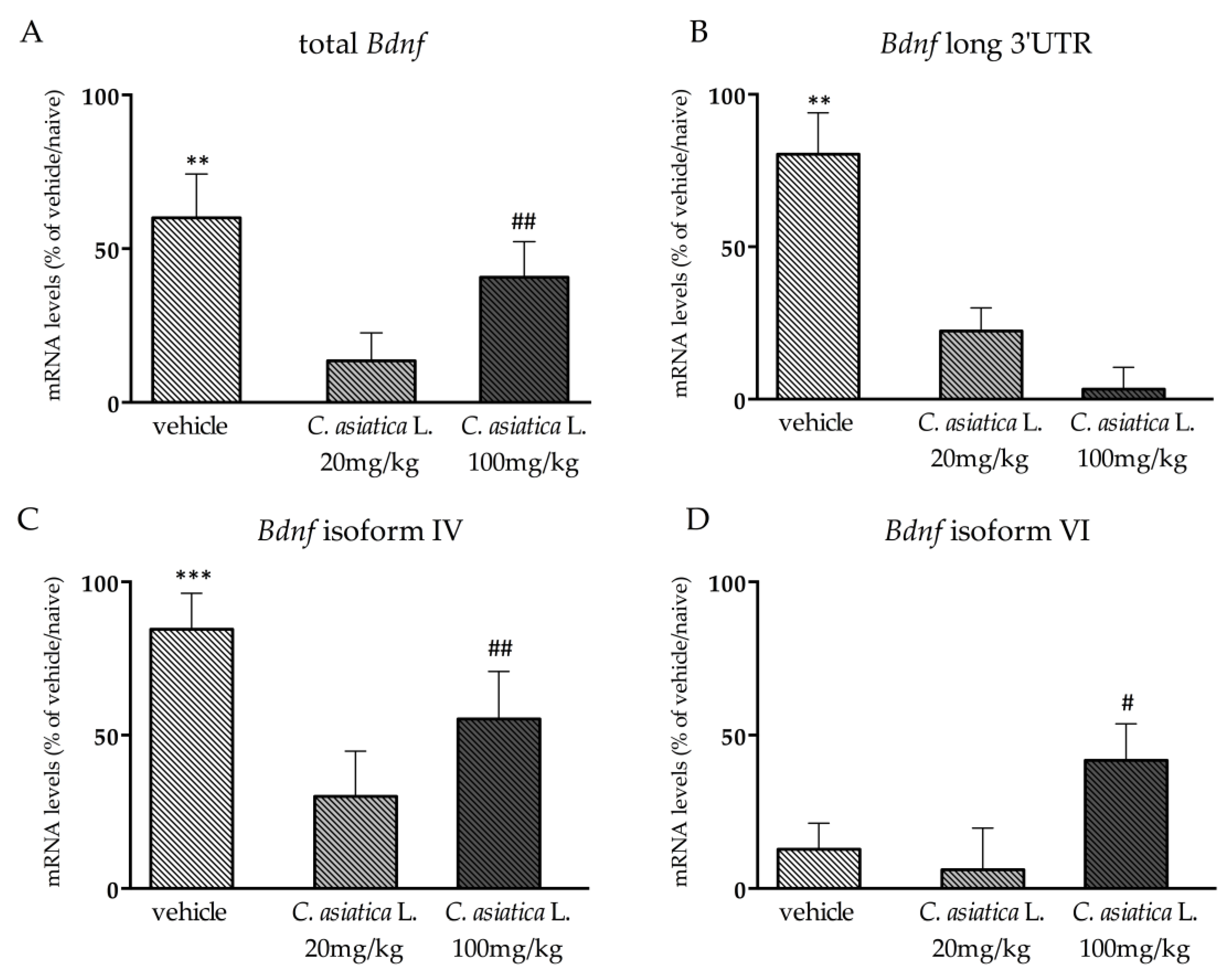 Nutrients 12 00355 g006