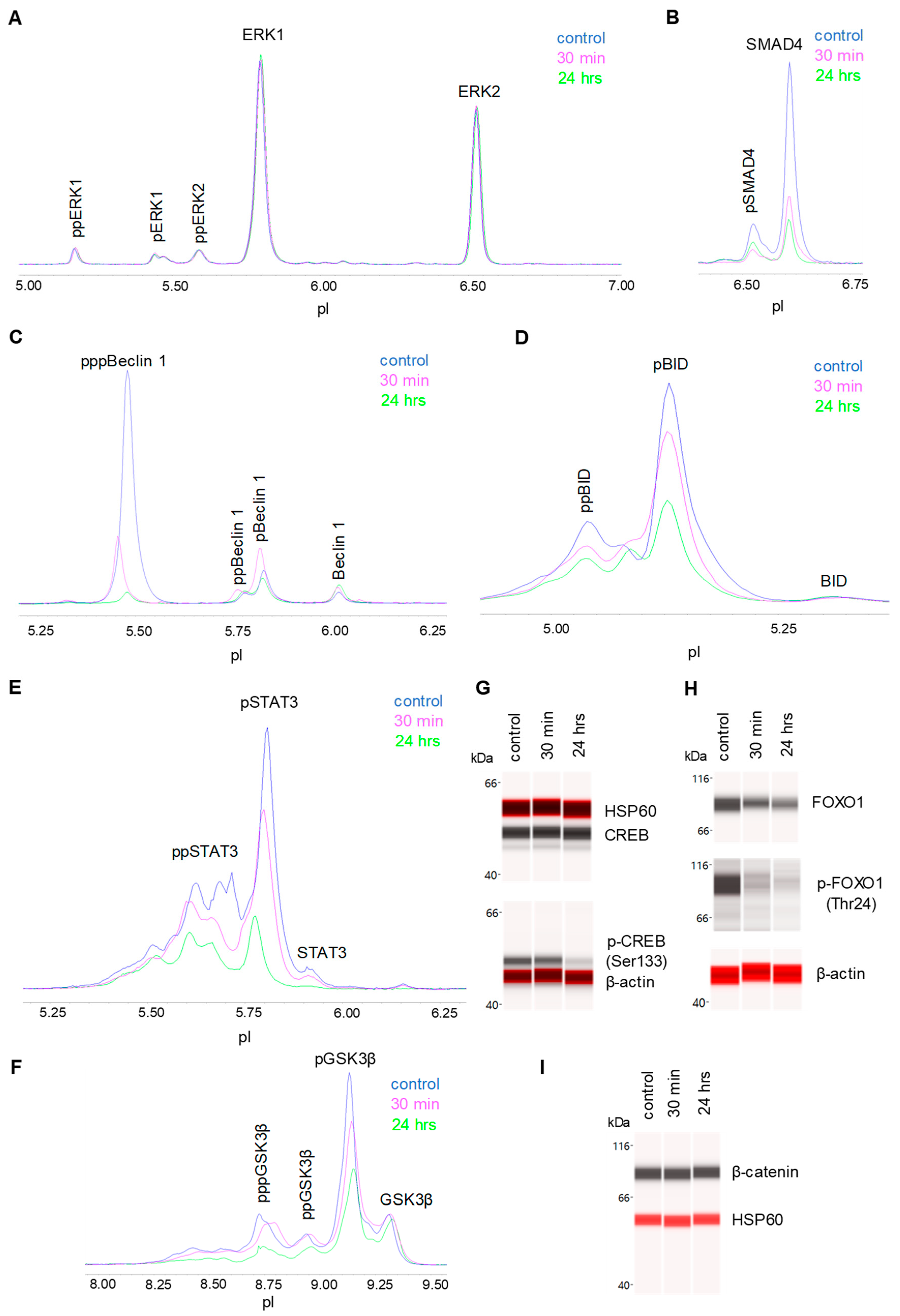 Nutrients 12 00357 g006