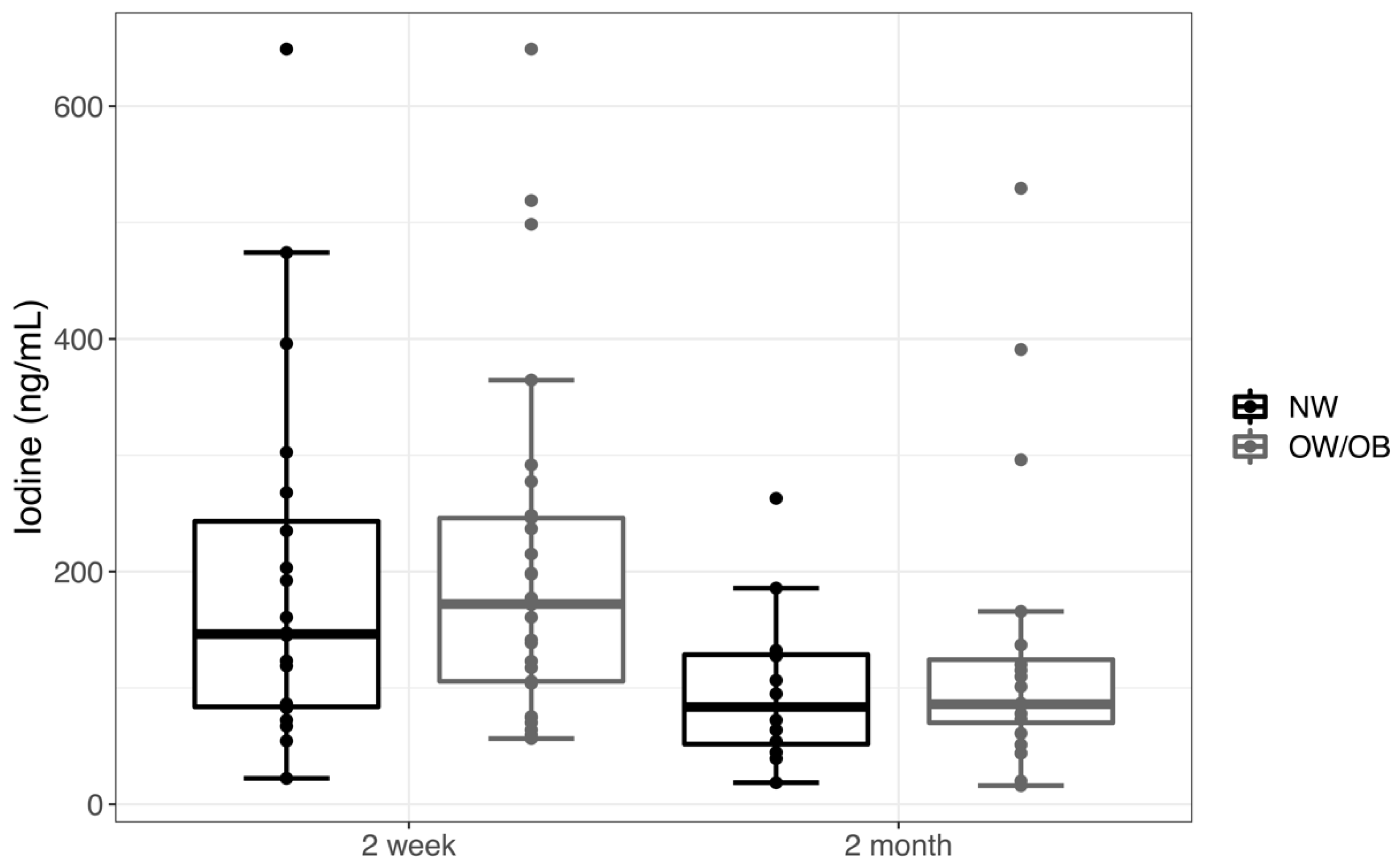 Nutrients 12 00358 g001 Nutrients 12 00358 g001