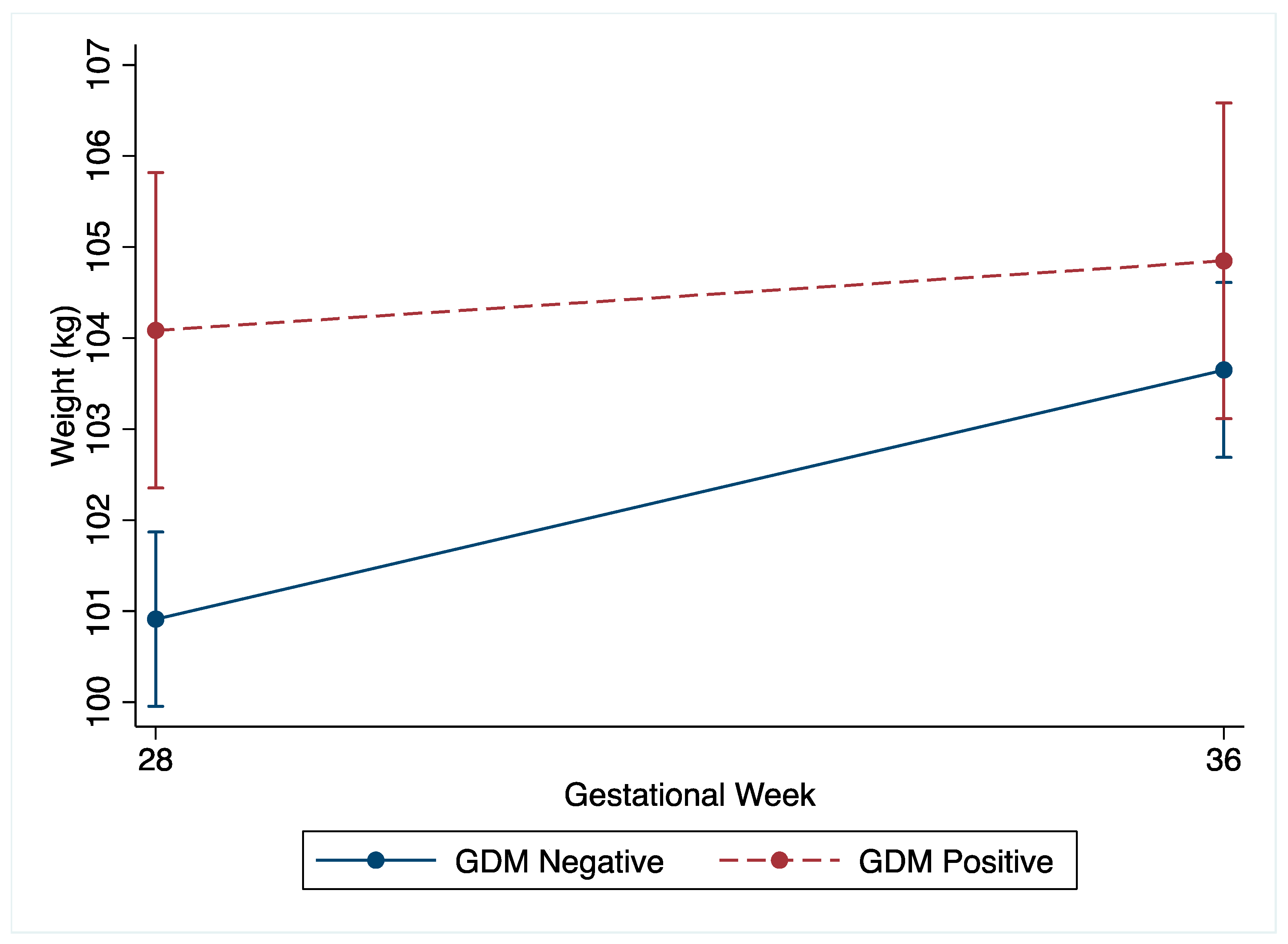 Nutrients 12 00359 g002