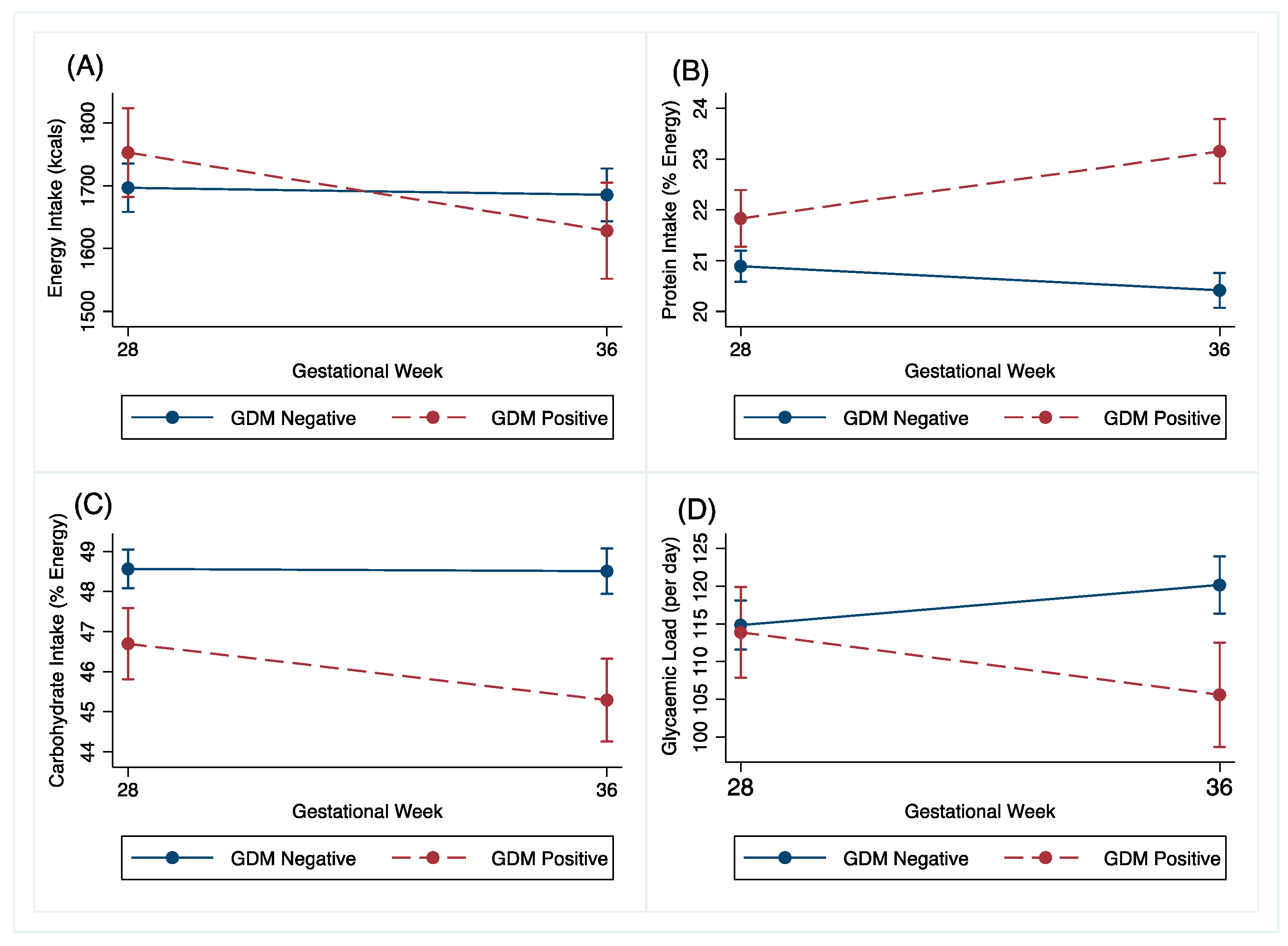 Nutrients 12 00359 g003