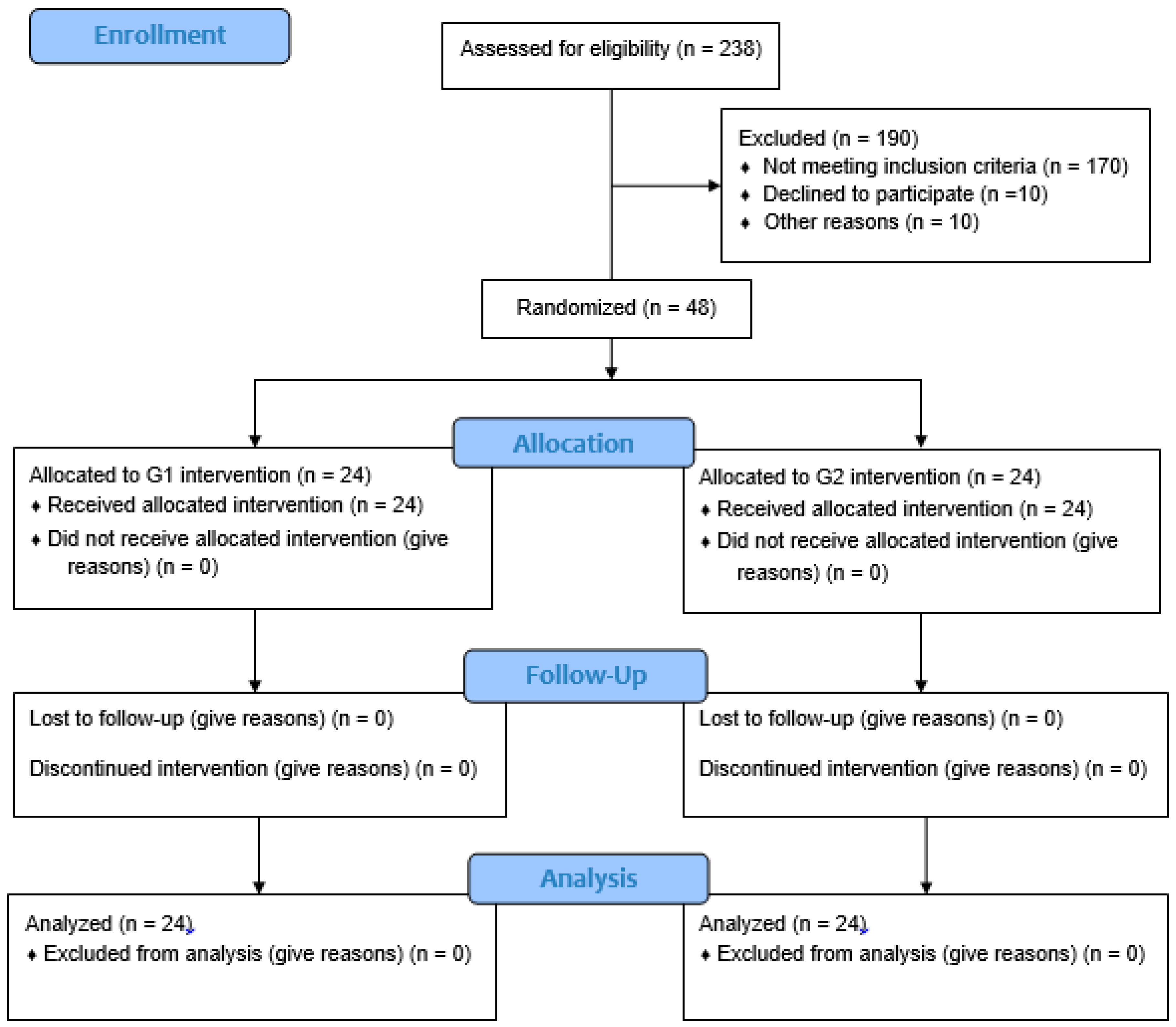Nutrients 12 00361 g001