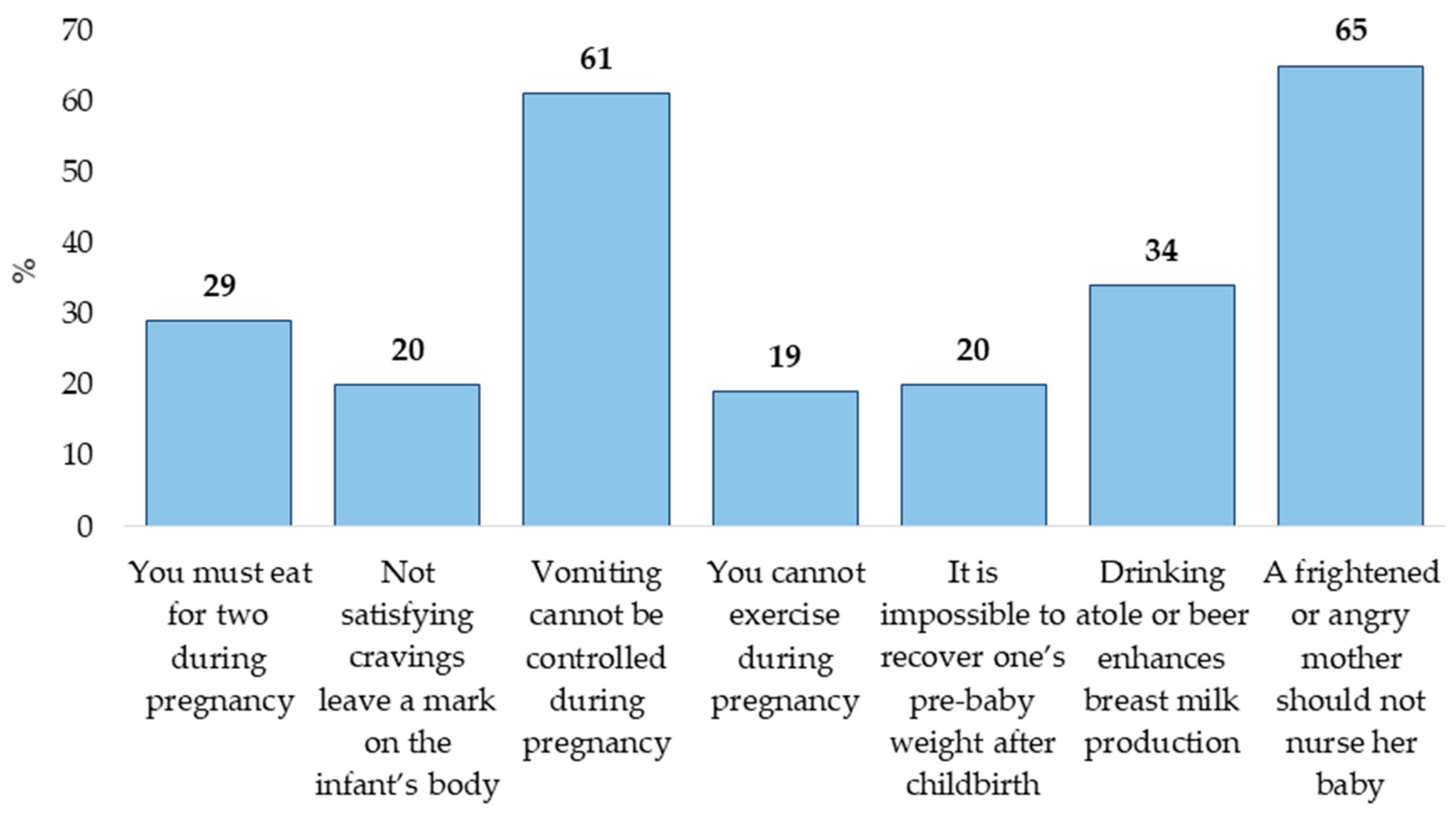Nutrients 12 00362 g002 Nutrients 12 00362 g002
