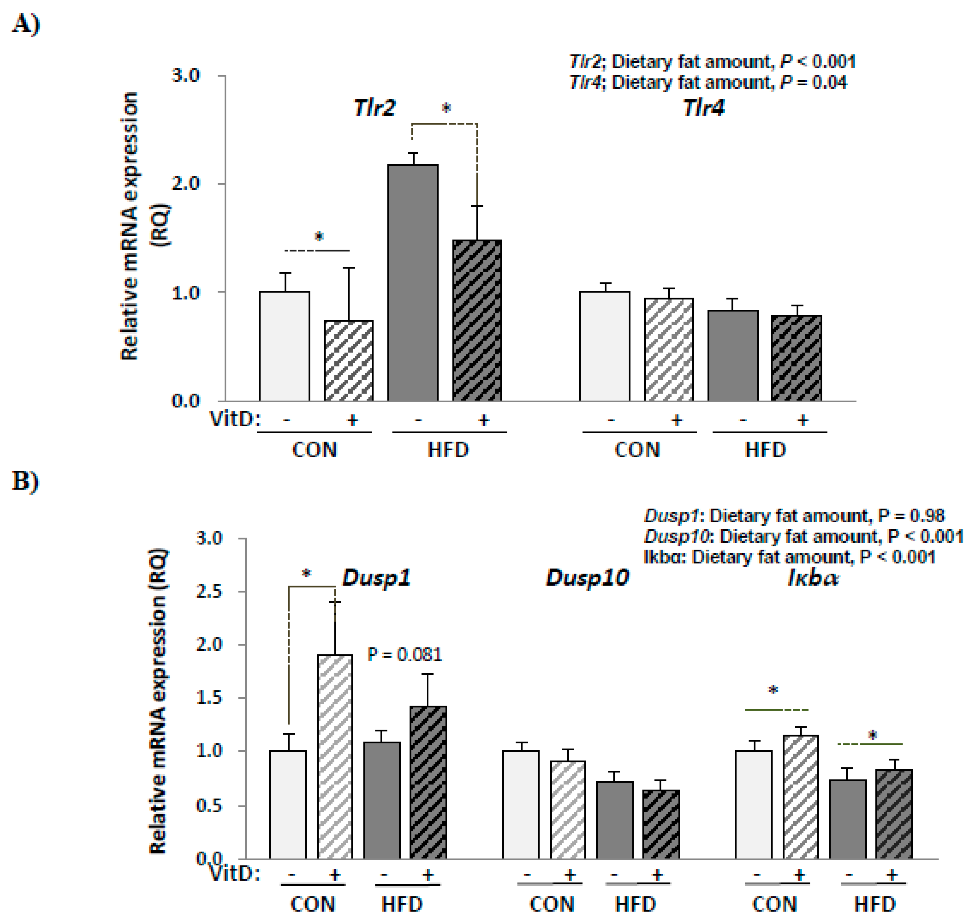Nutrients 12 00364 g005 Nutrients 12 00364 g005