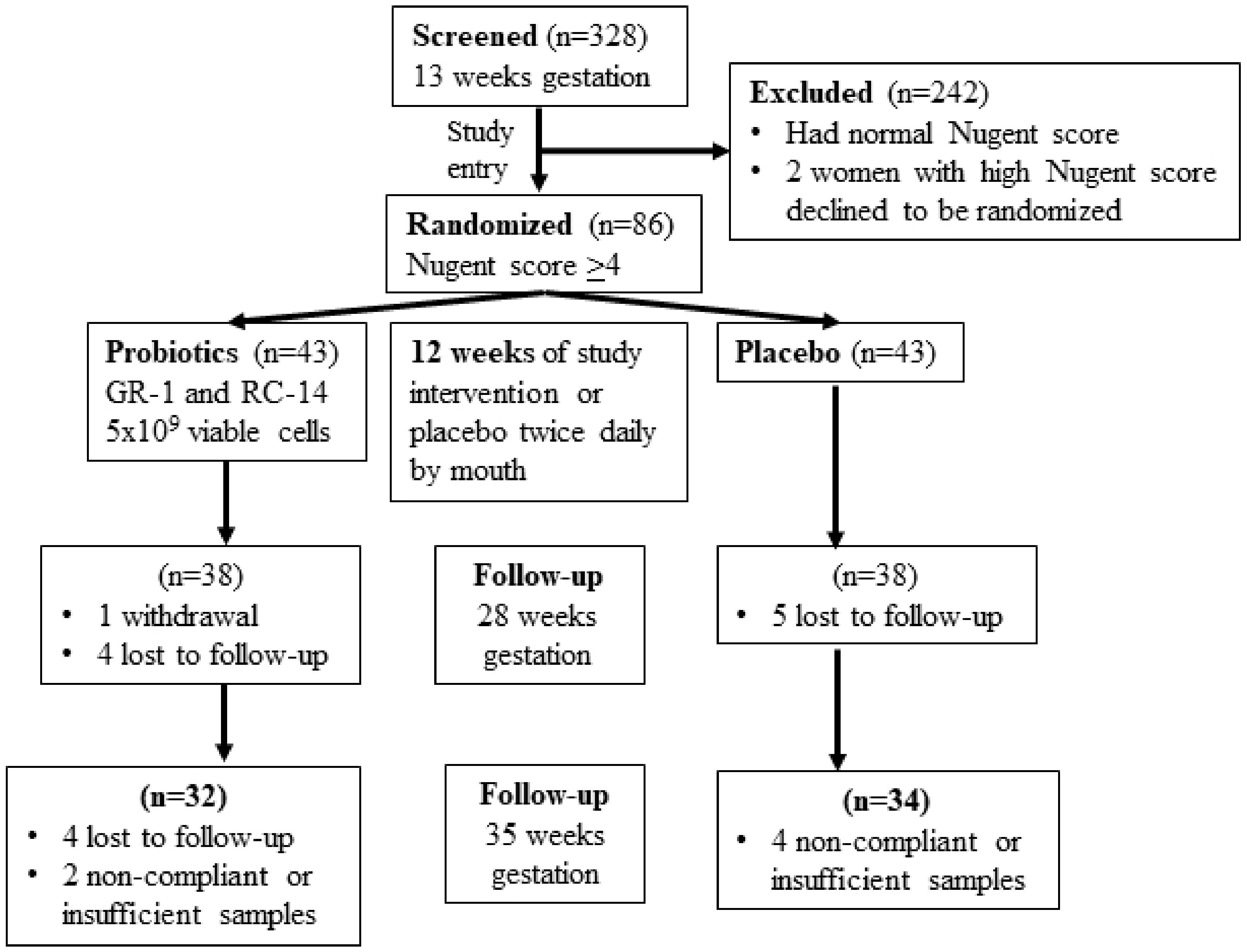 Nutrients 12 00368 g001 Nutrients 12 00368 g001