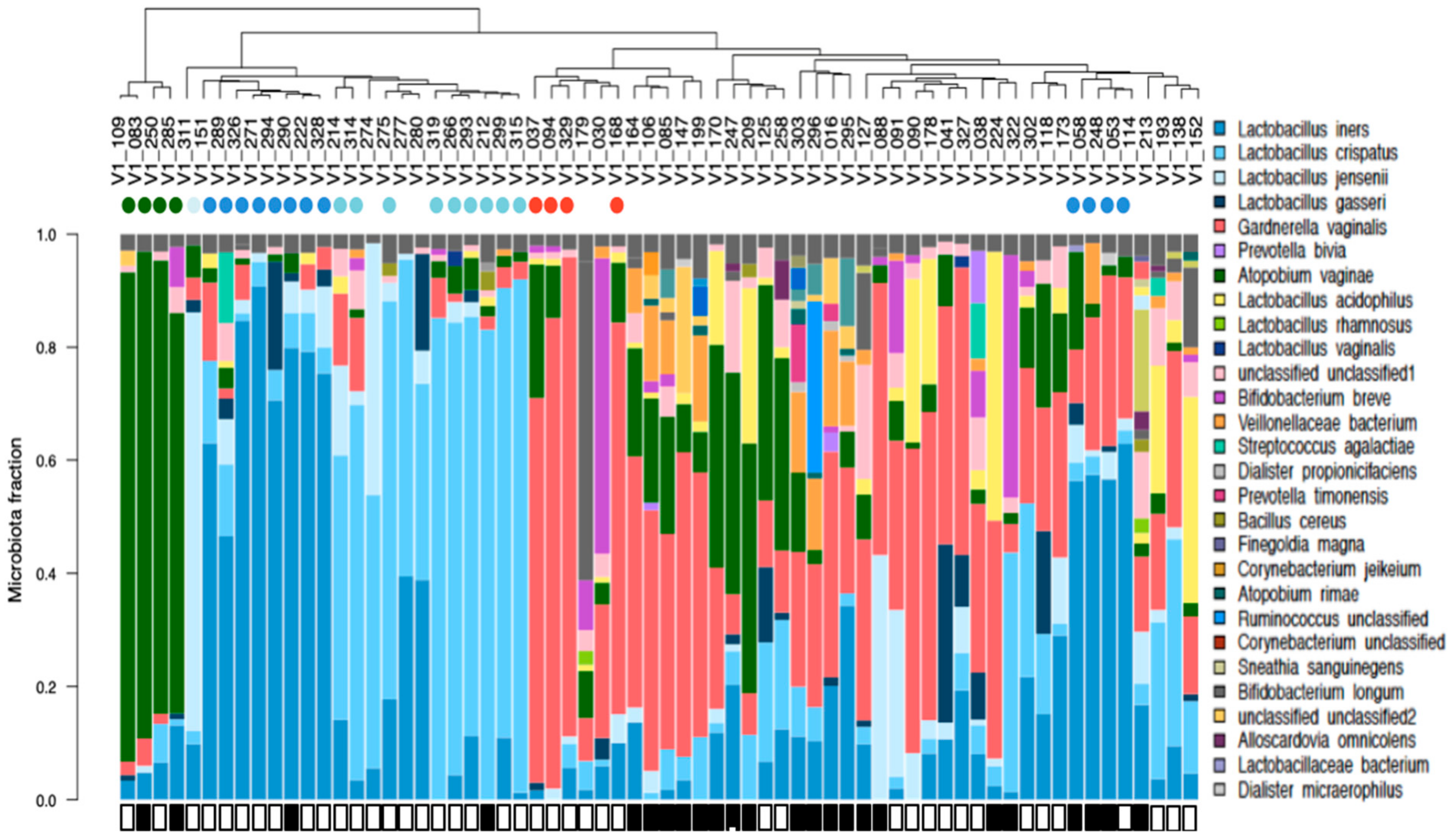 Nutrients 12 00368 g002 Nutrients 12 00368 g002