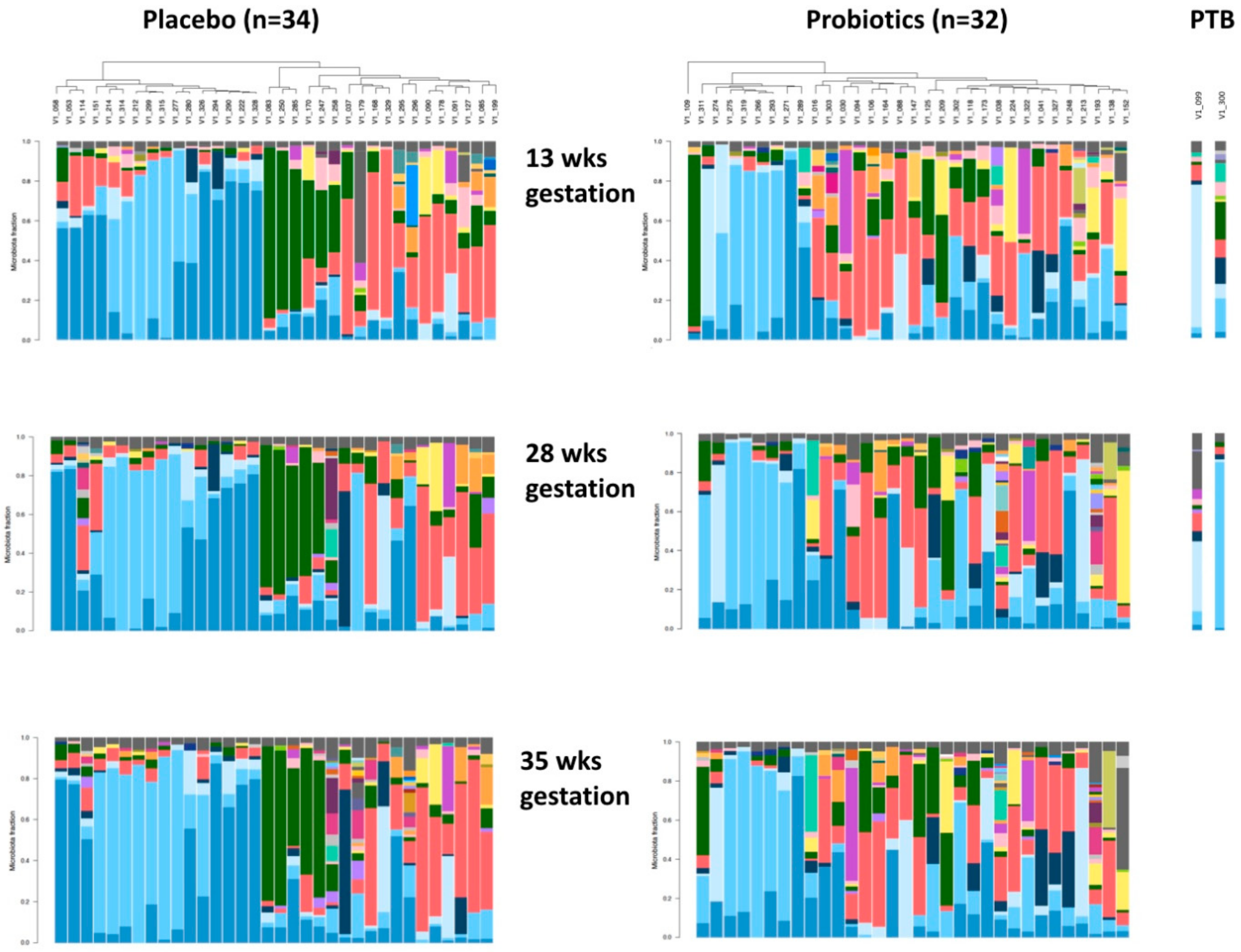 Nutrients 12 00368 g004 Nutrients 12 00368 g004