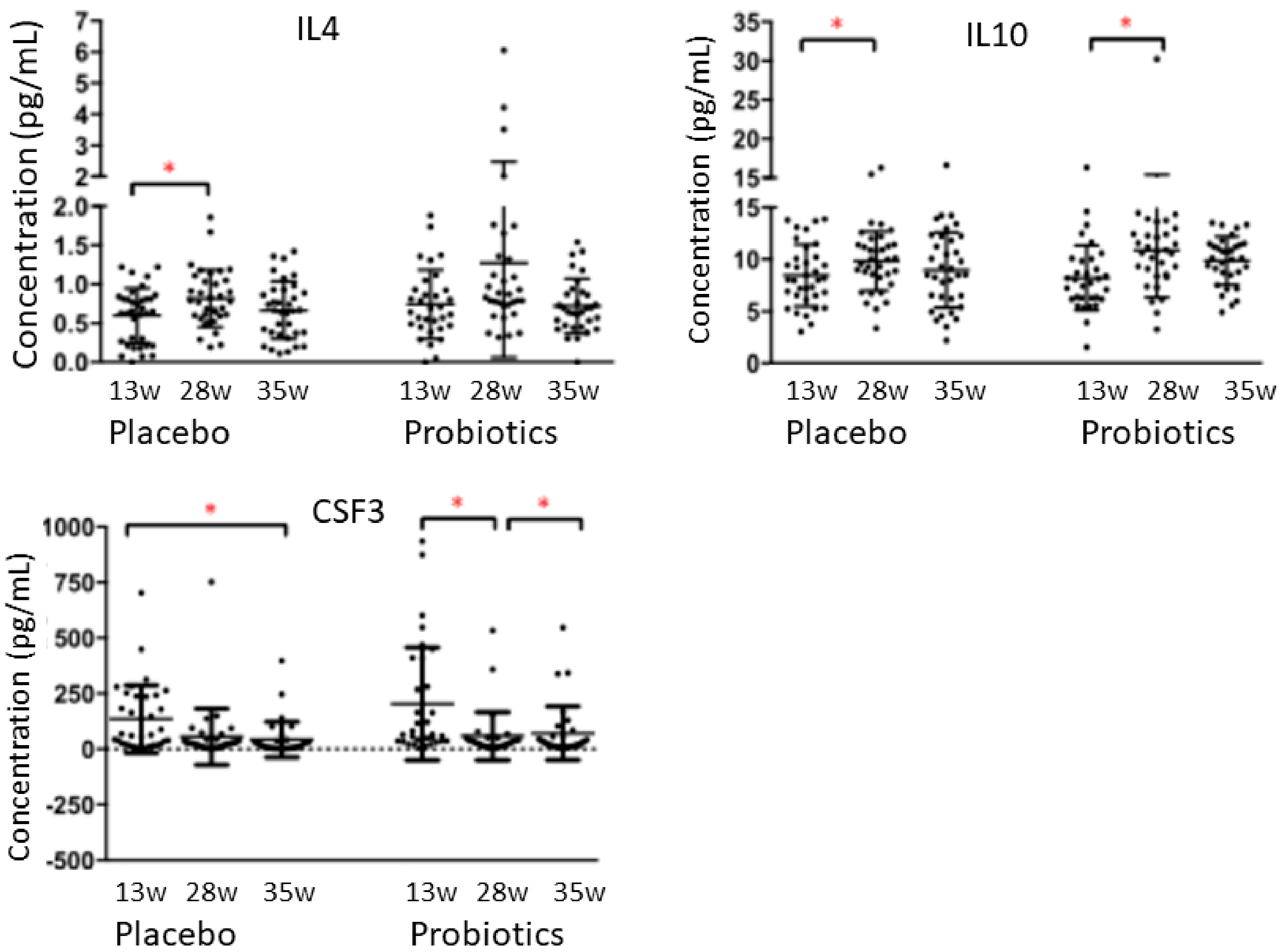 Nutrients 12 00368 g006 Nutrients 12 00368 g006