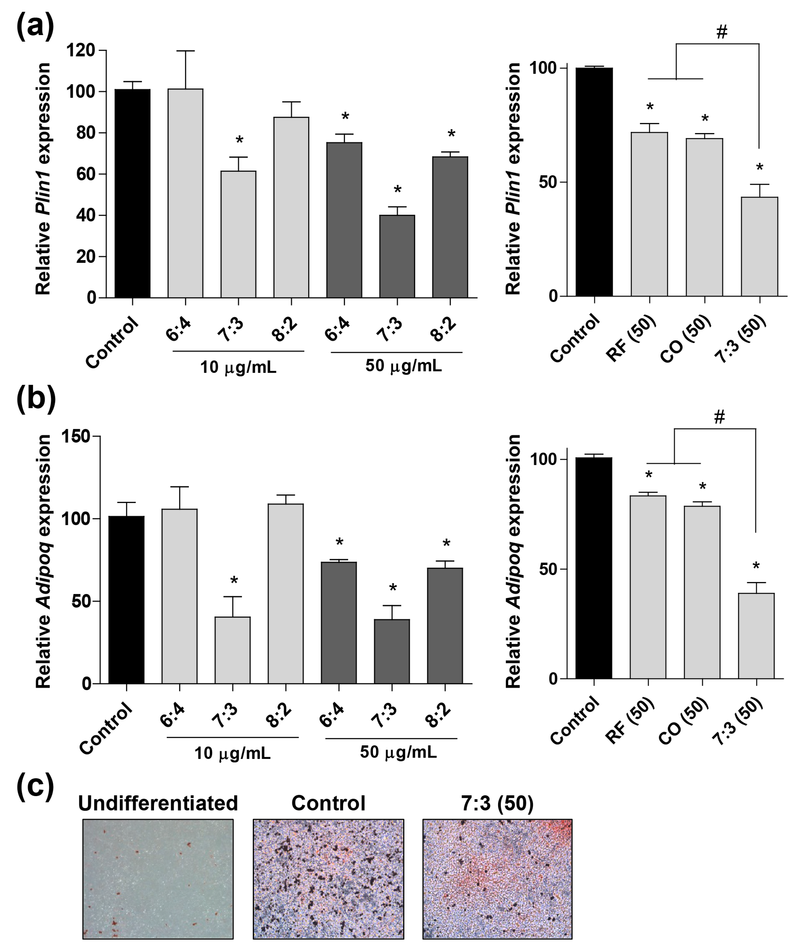 Nutrients 12 00369 g001