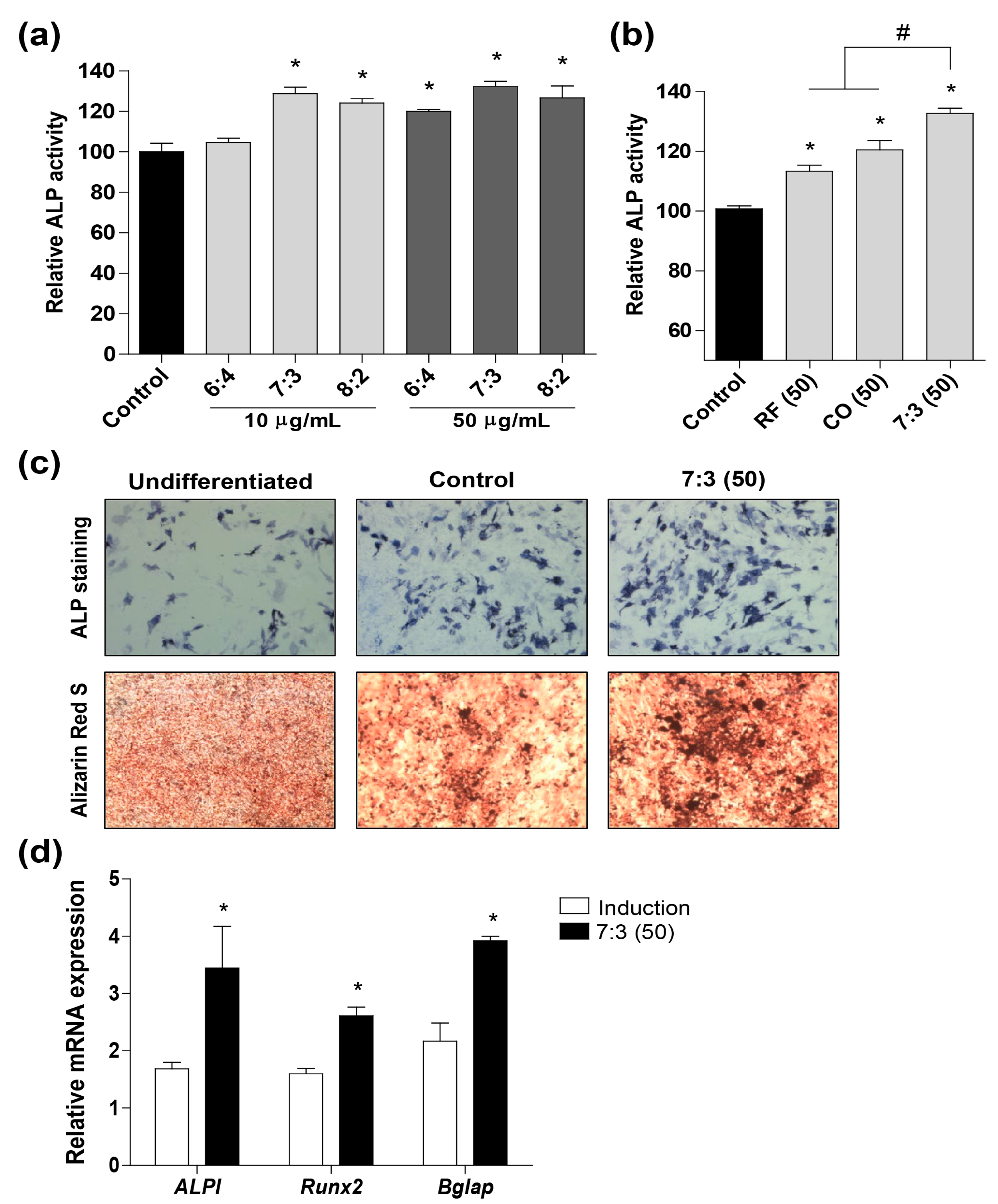 Nutrients 12 00369 g002