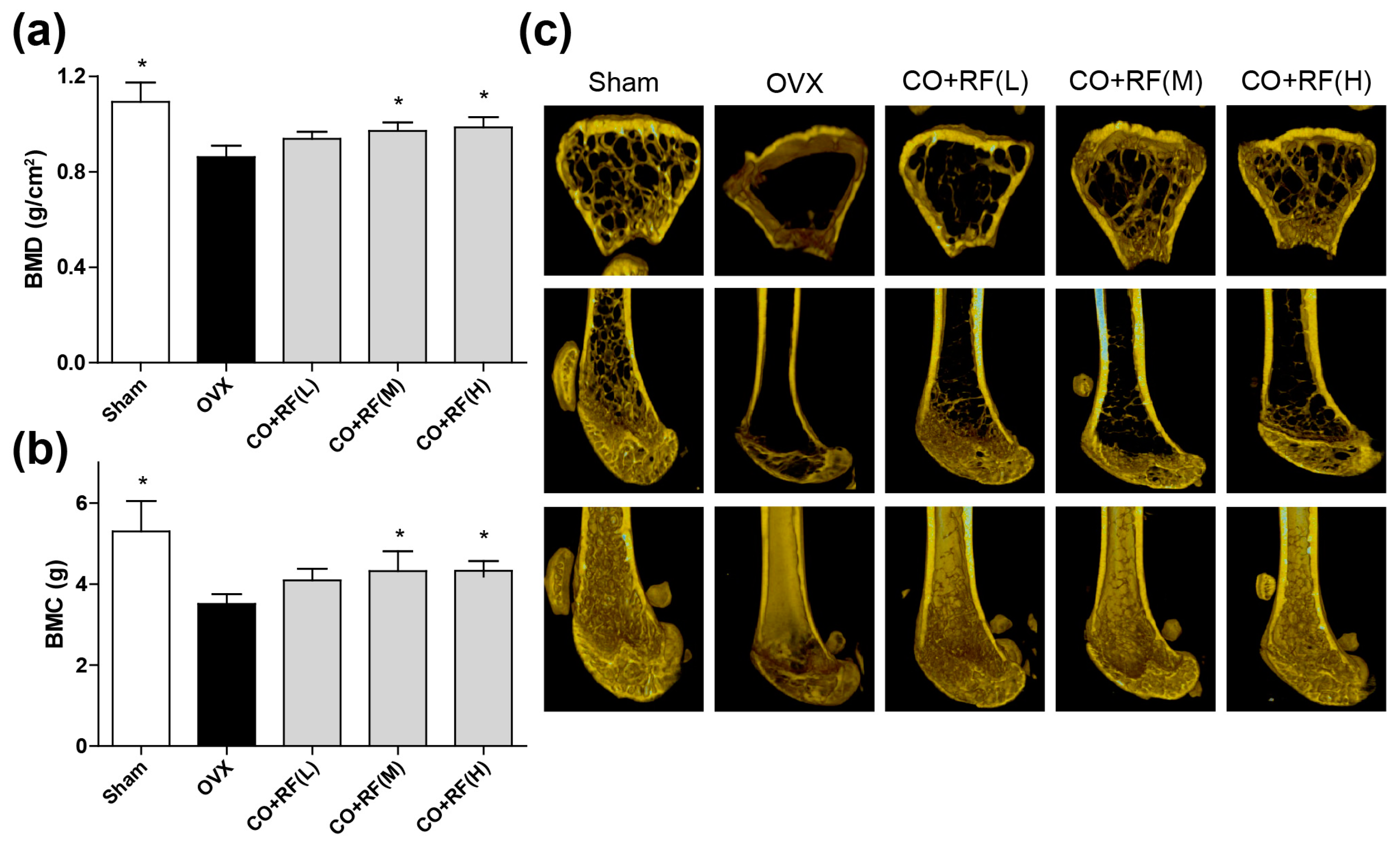 Nutrients 12 00369 g006