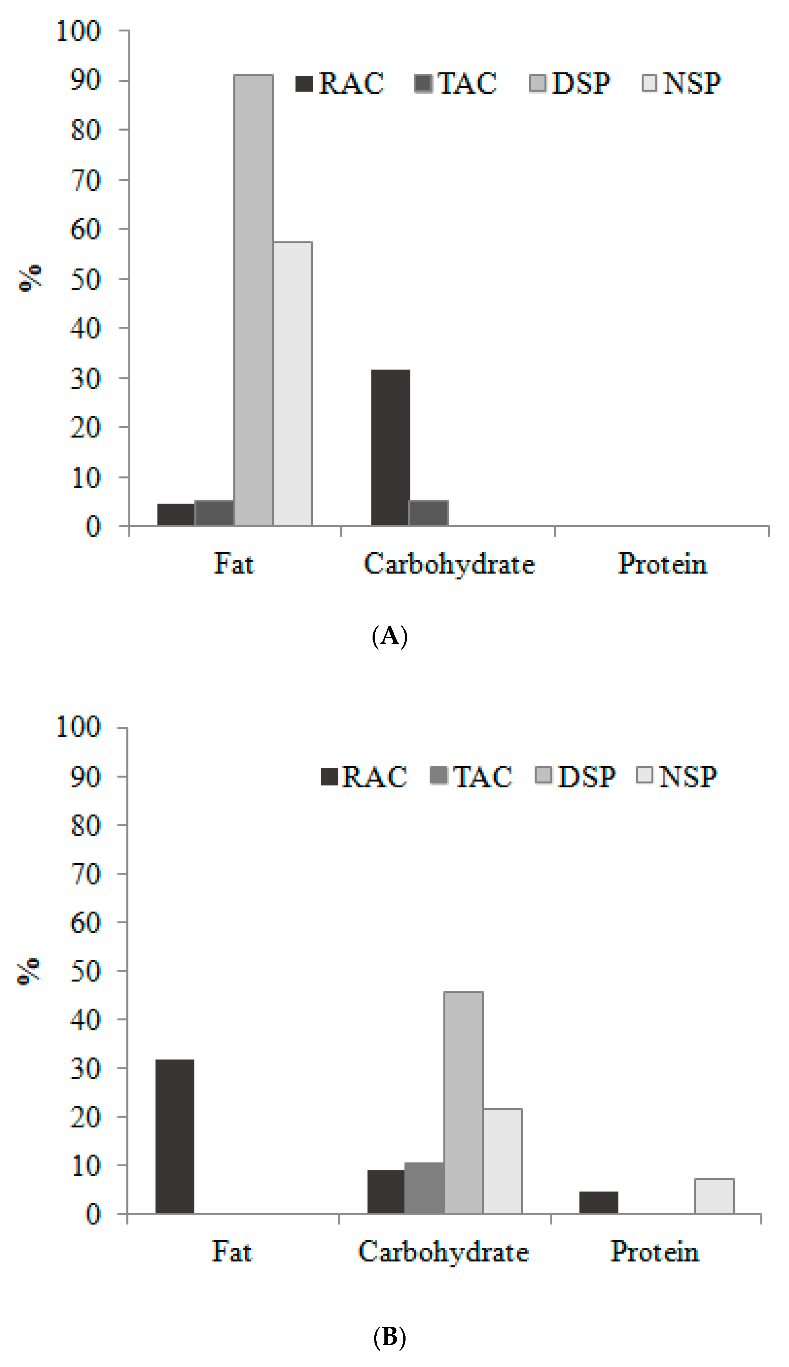 Nutrients 12 00375 g002