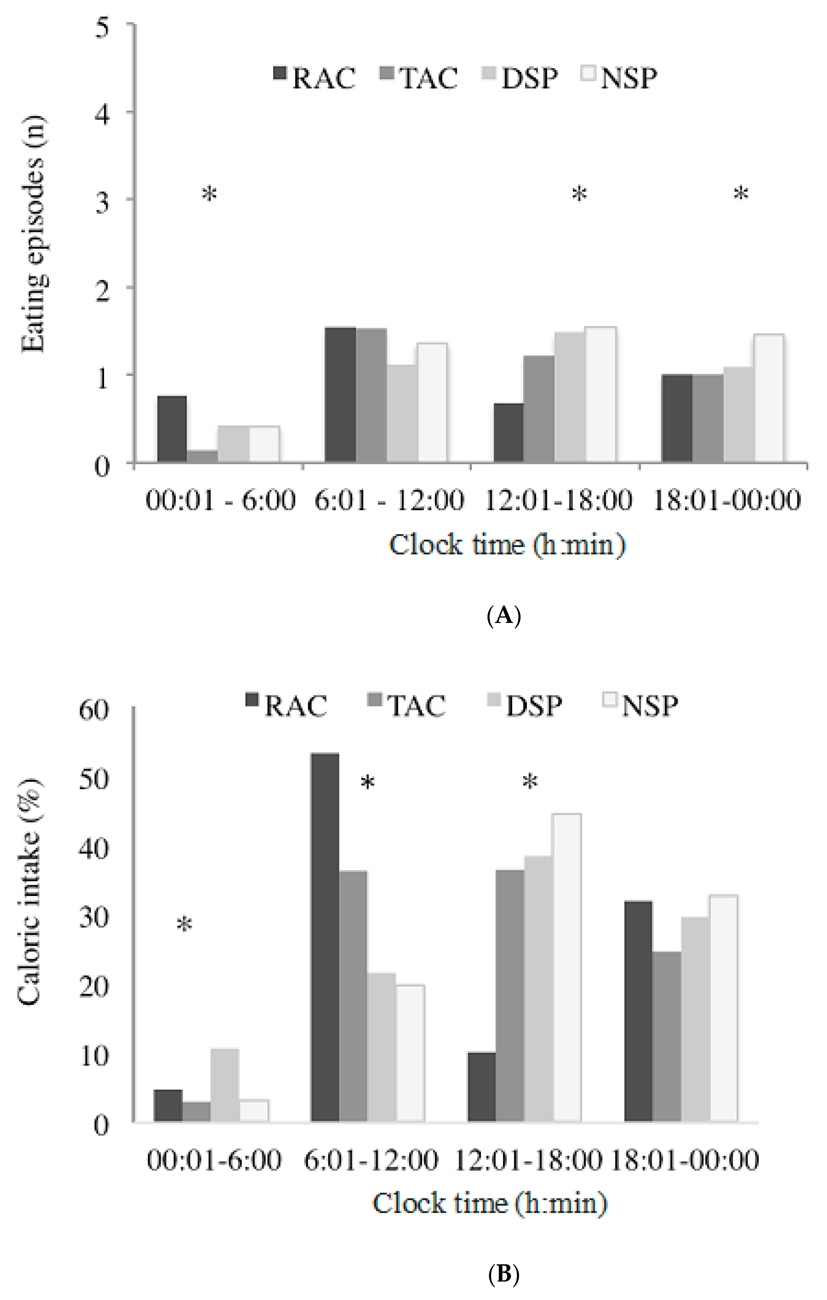 Nutrients 12 00375 g005